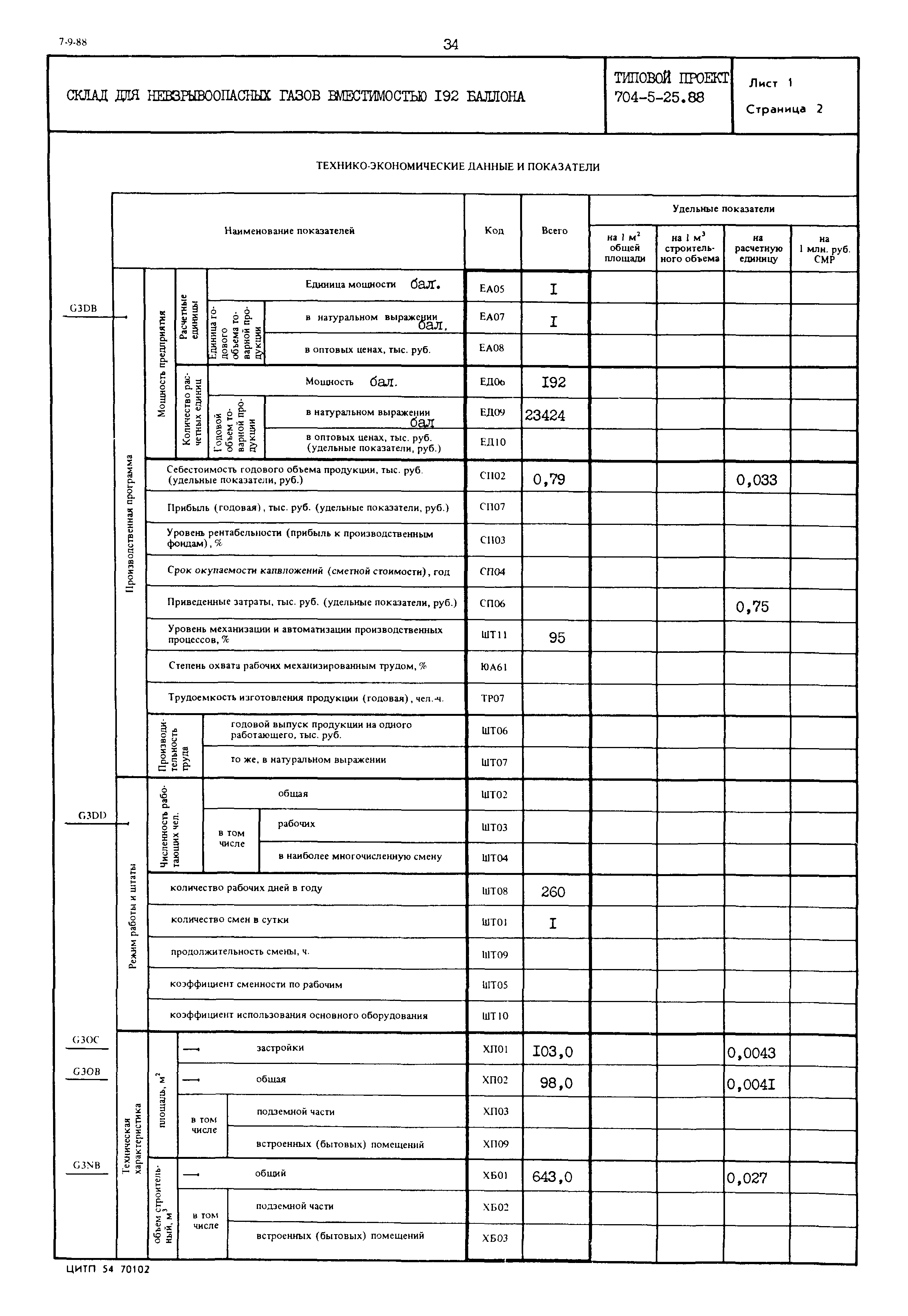 Типовой проект 704-5-25.88