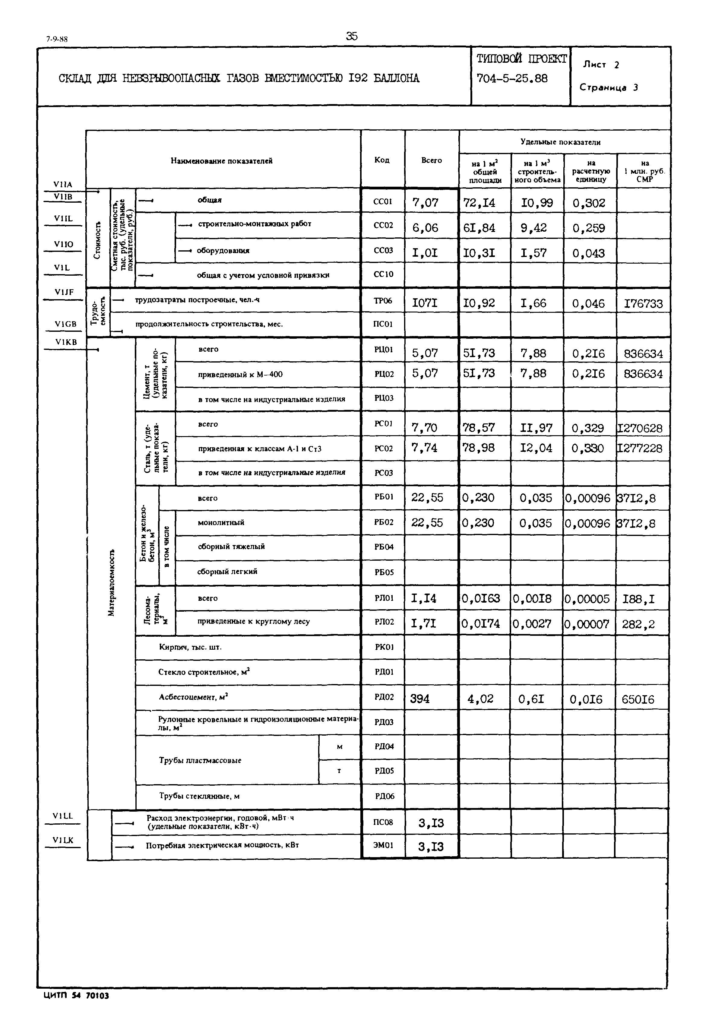 Типовой проект 704-5-25.88