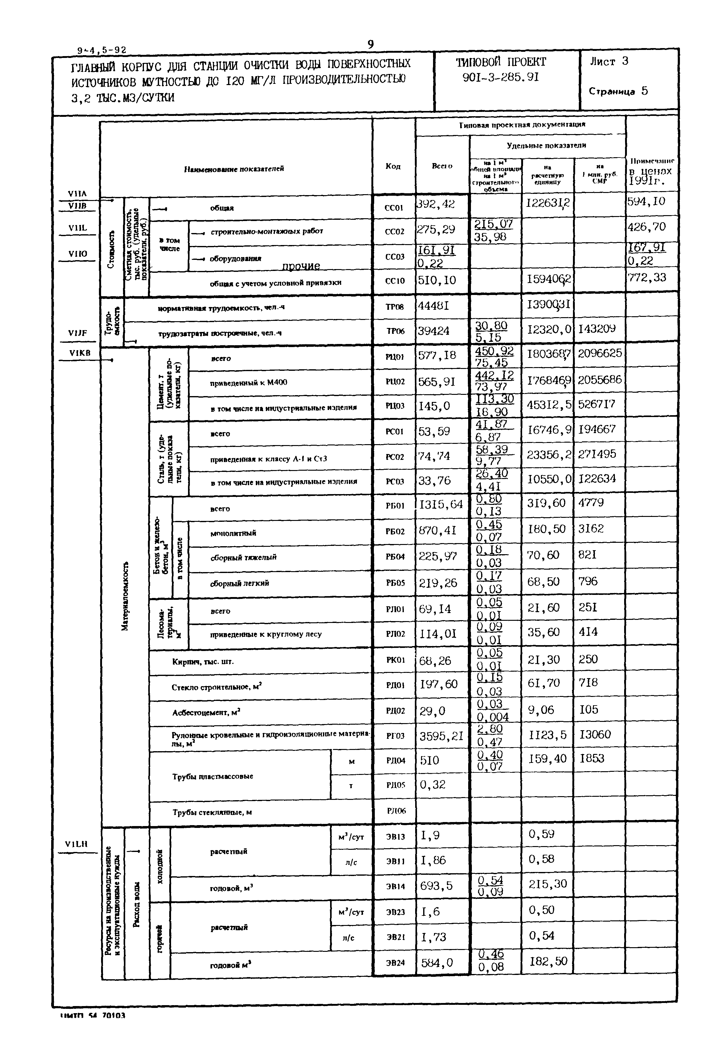 Типовой проект 901-3-285.91