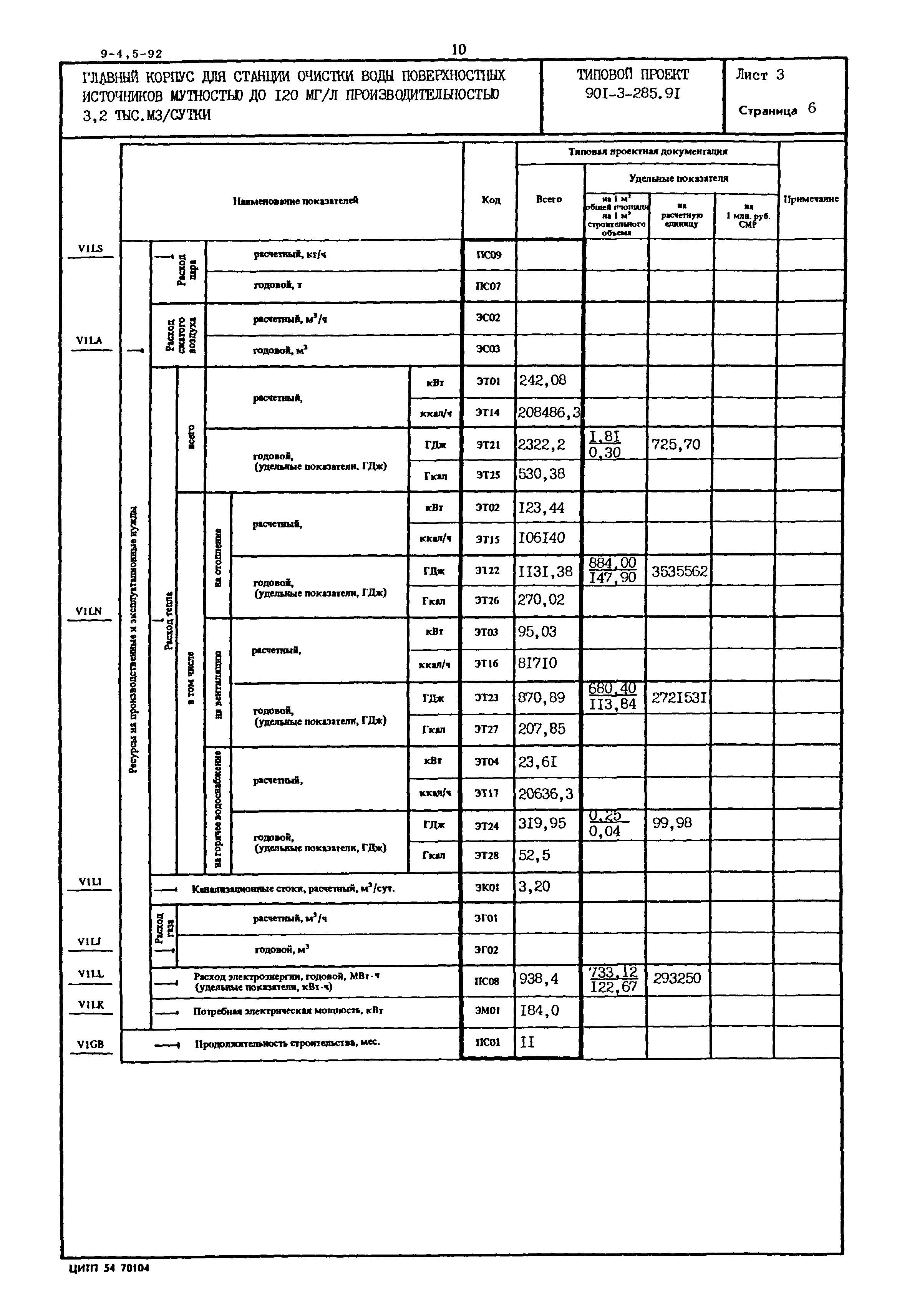 Типовой проект 901-3-285.91