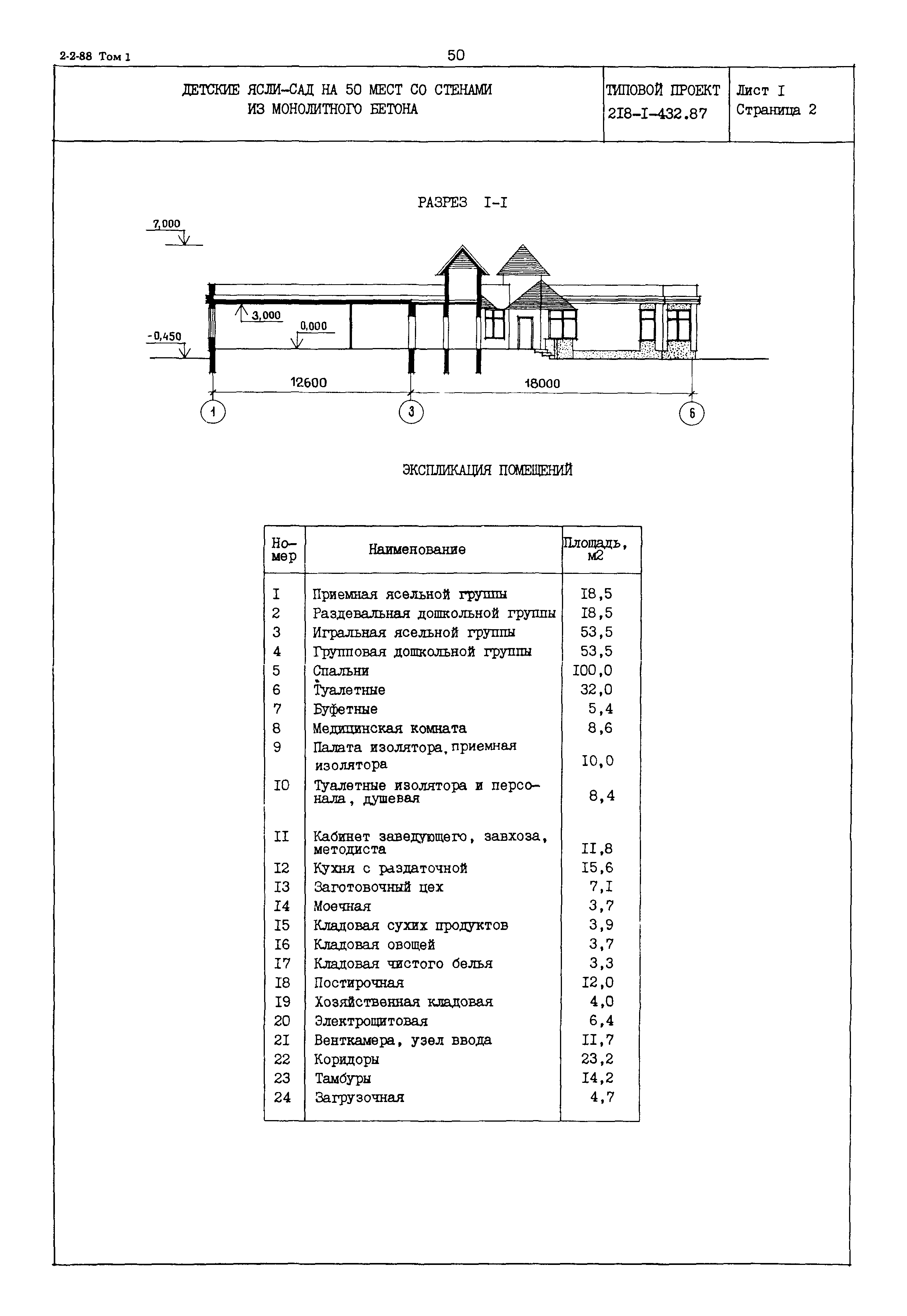 Типовой проект 218-1-432.87