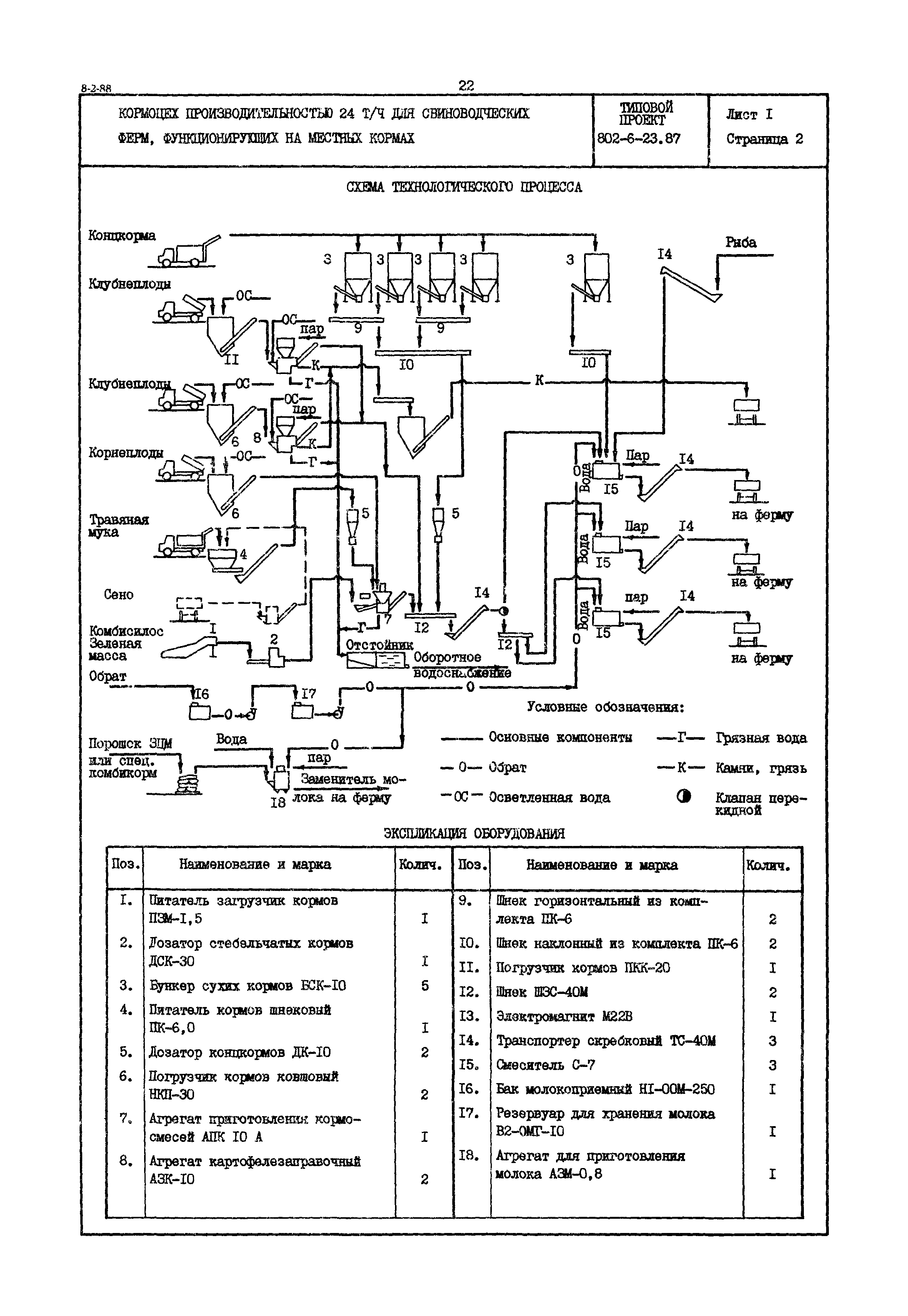 Типовой проект 802-6-23.87