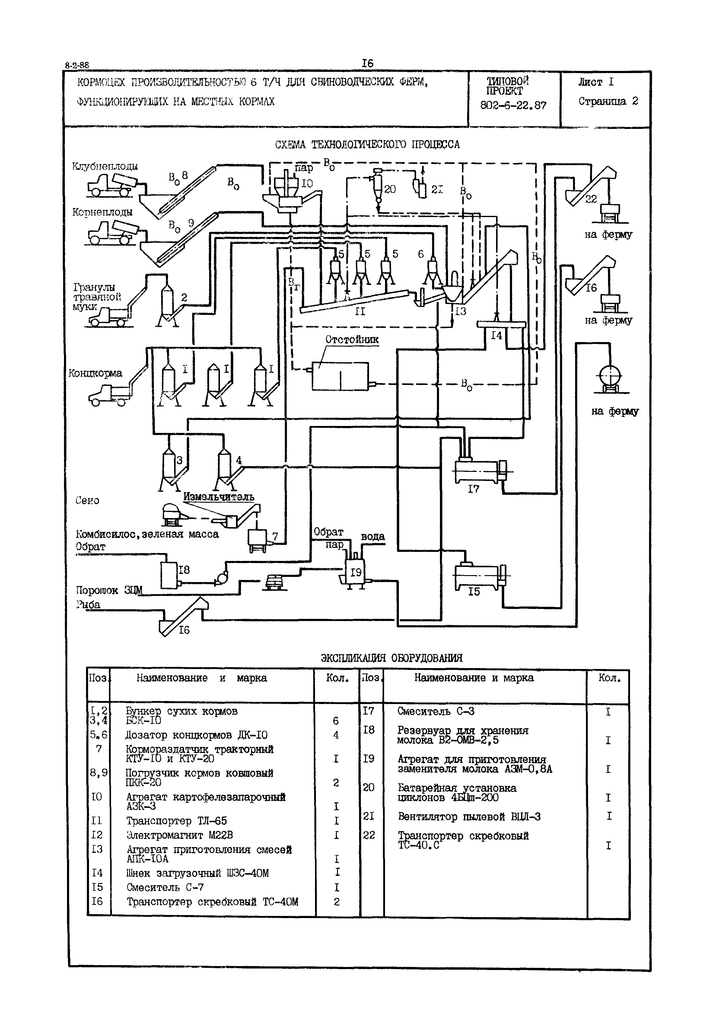 Типовой проект 802-6-22.87