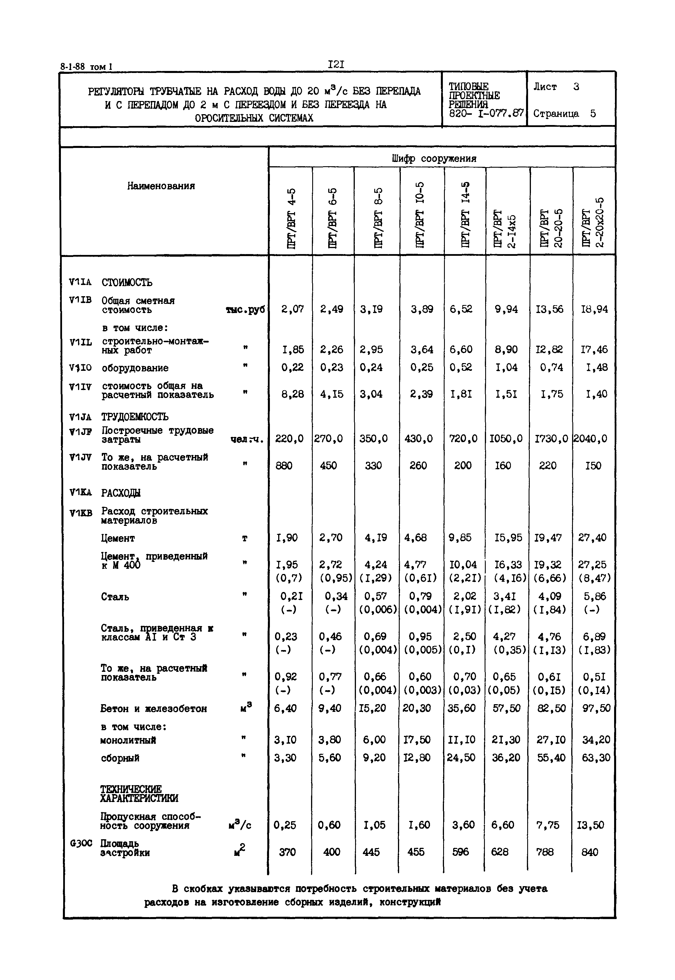 Типовые проектные решения 820-1-077.87