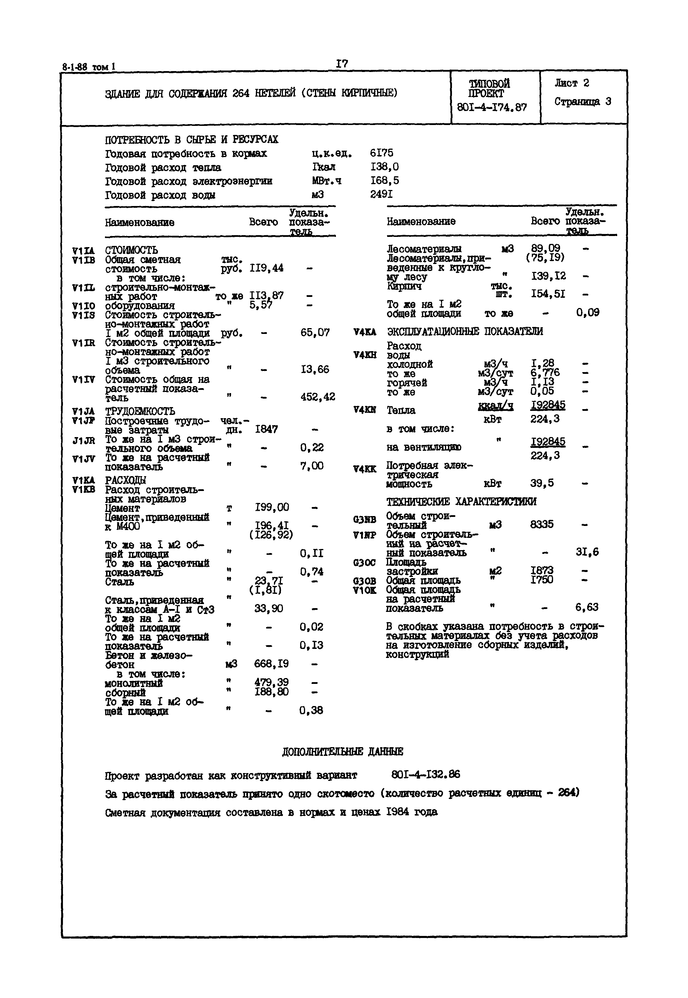 Типовой проект 801-4-174.87