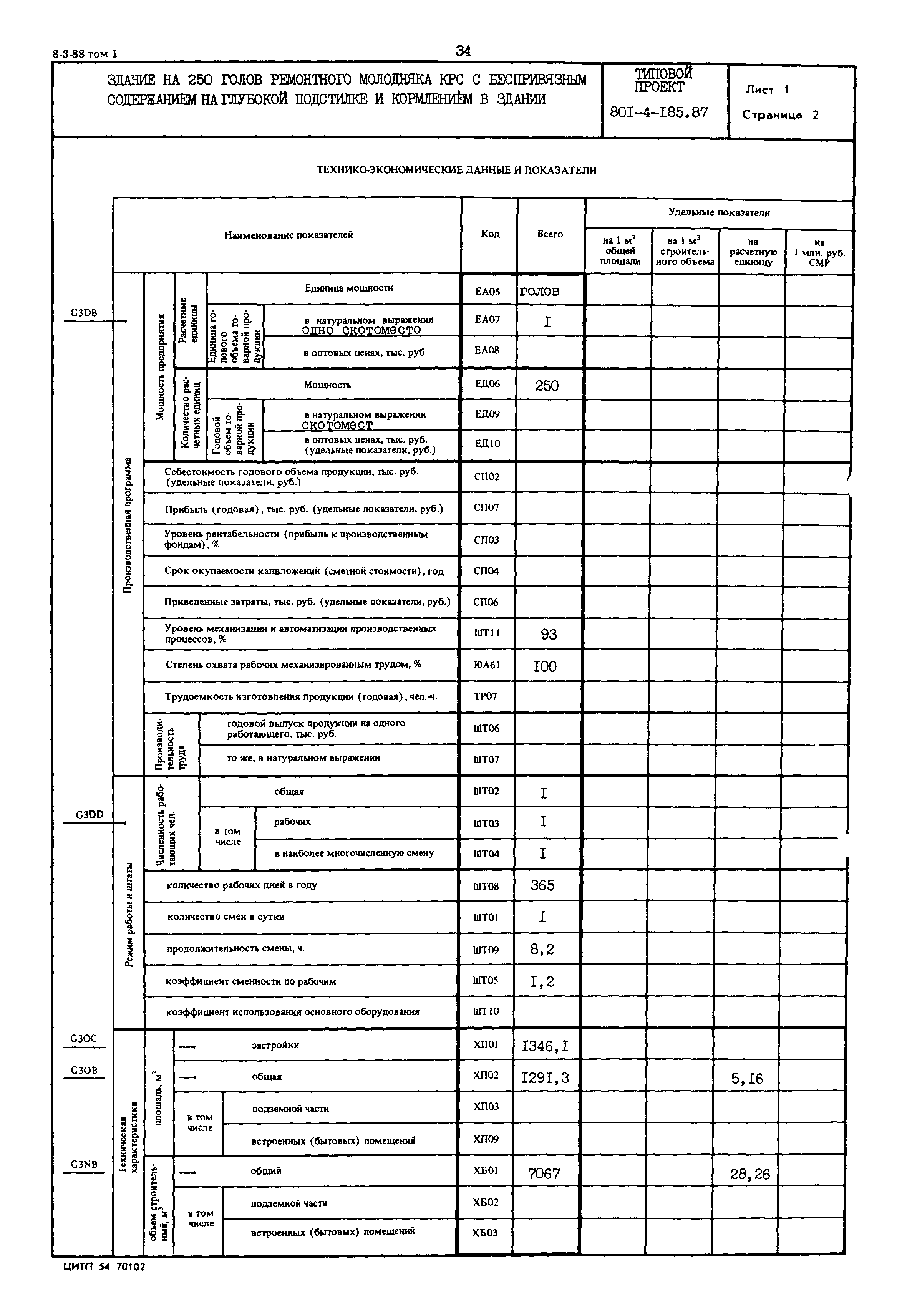 Типовой проект 801-4-185.87