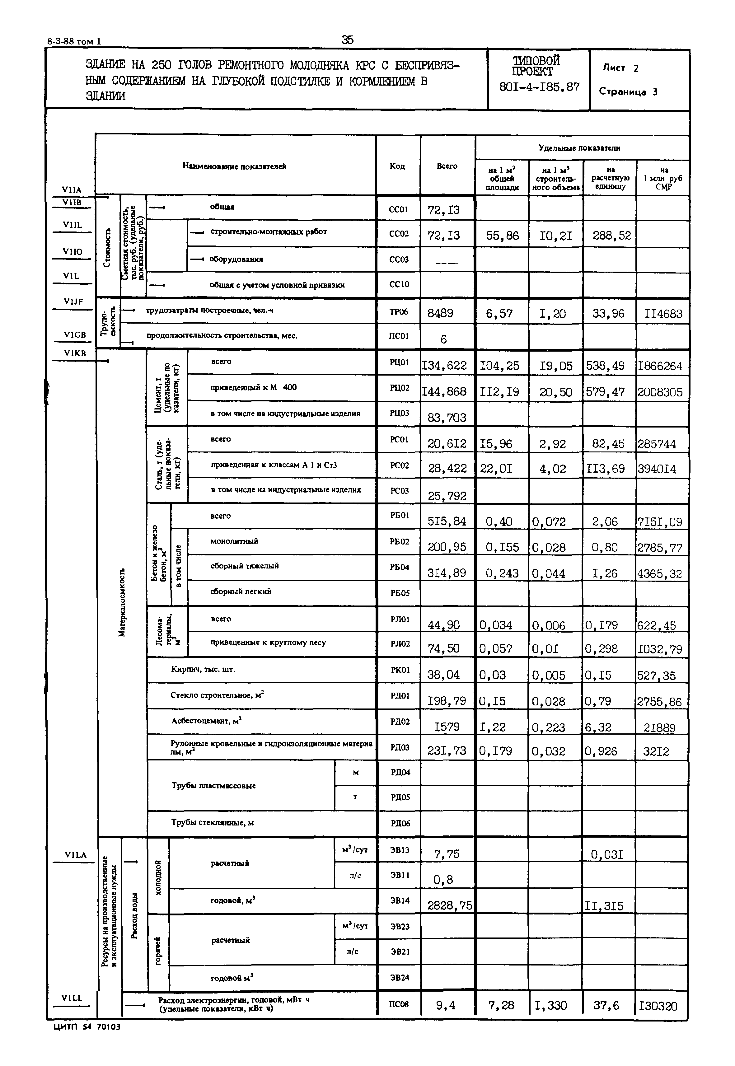 Типовой проект 801-4-185.87