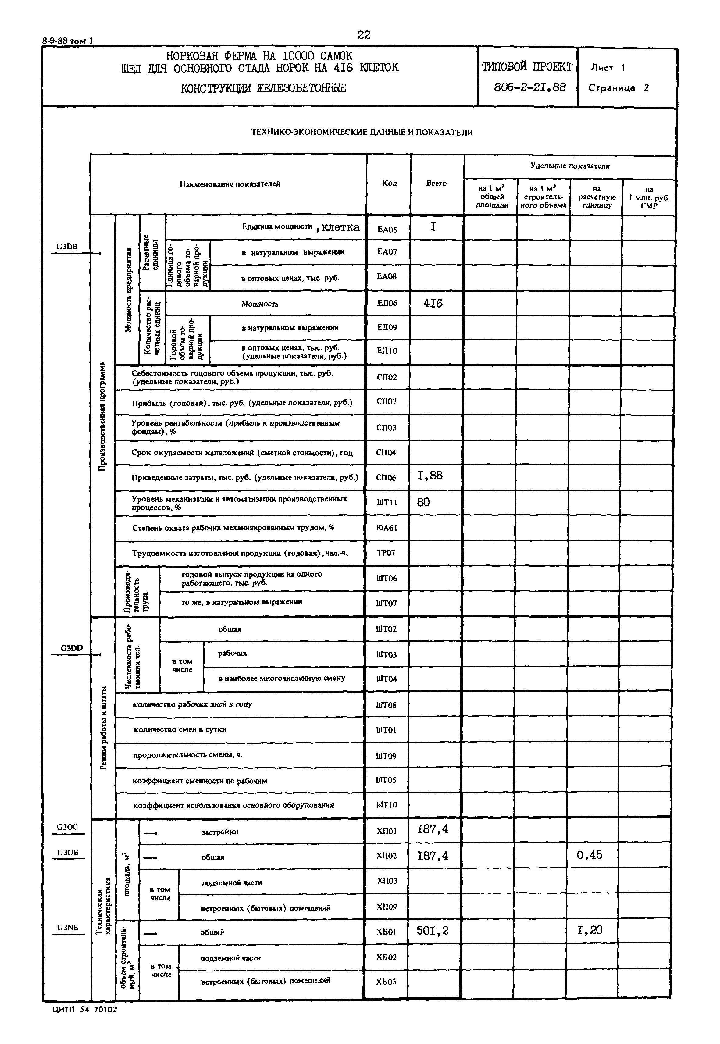 Типовой проект 806-2-21.88
