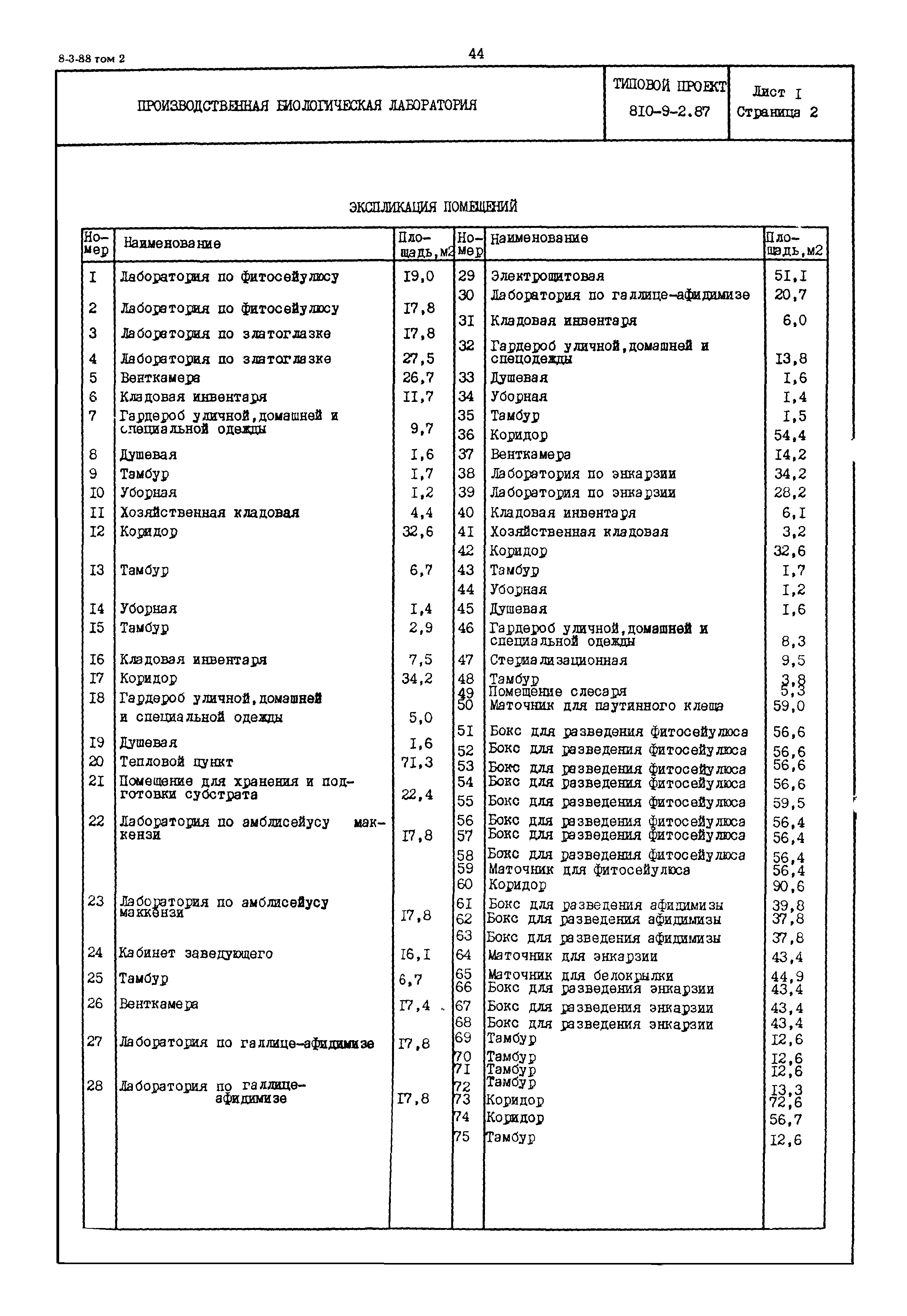 Типовой проект 810-9-2.87