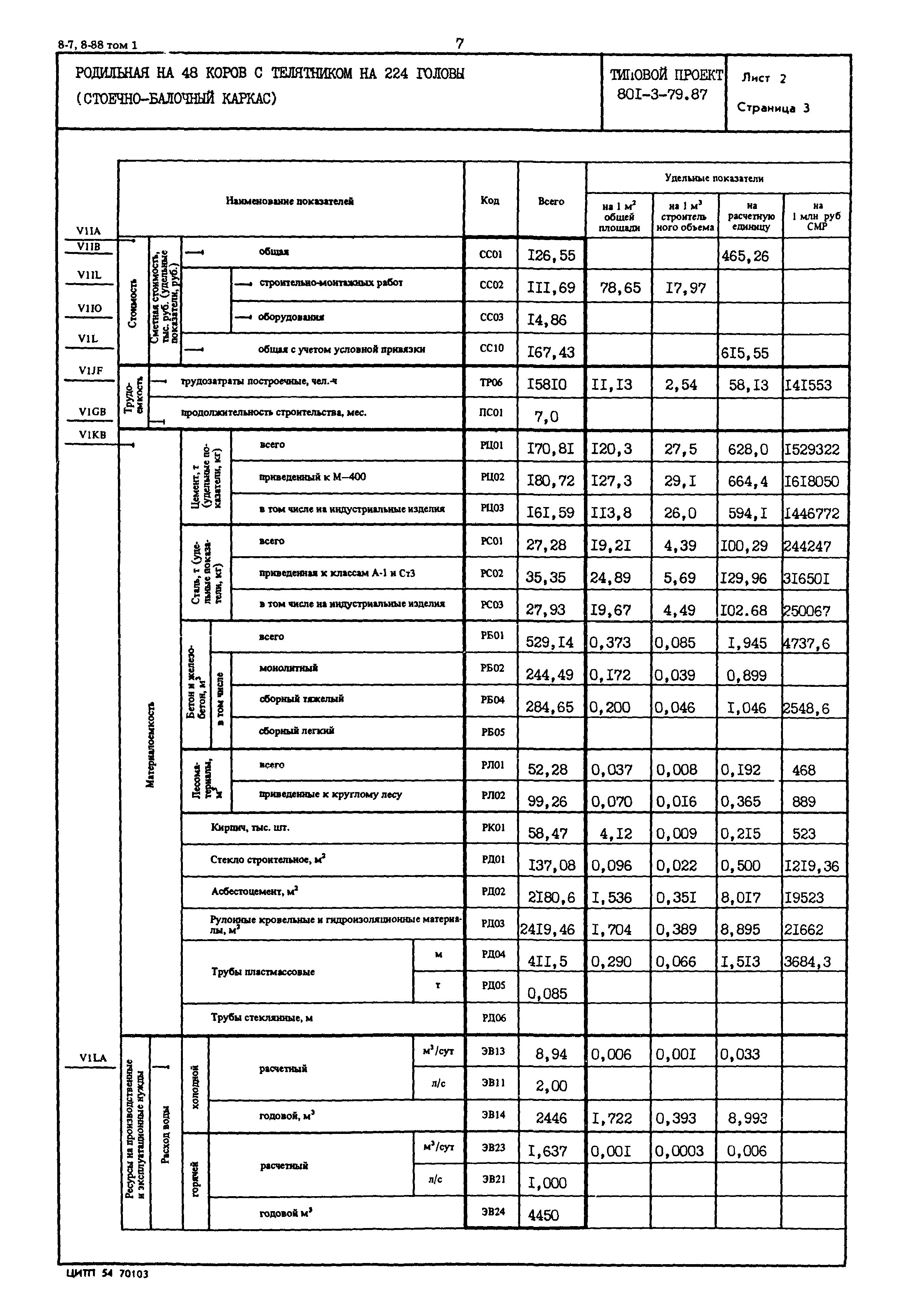 Типовой проект 801-3-79.87