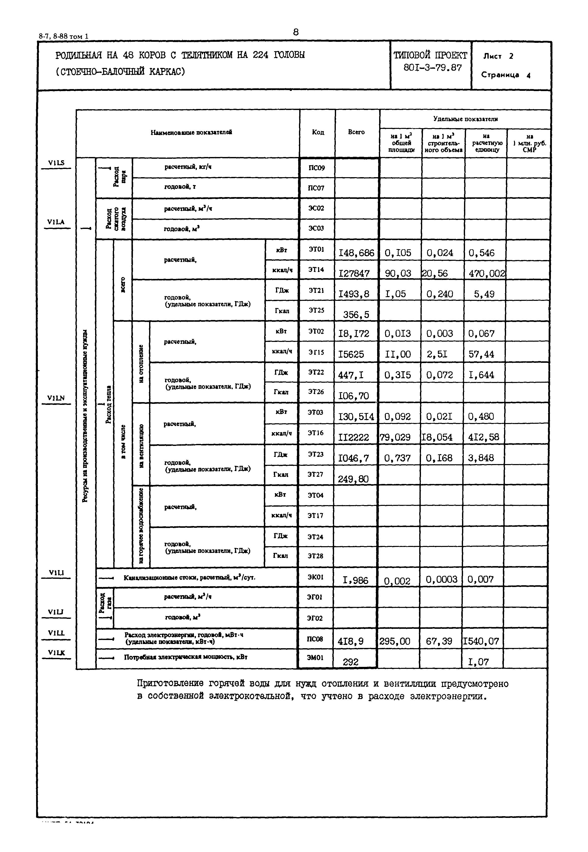 Типовой проект 801-3-79.87