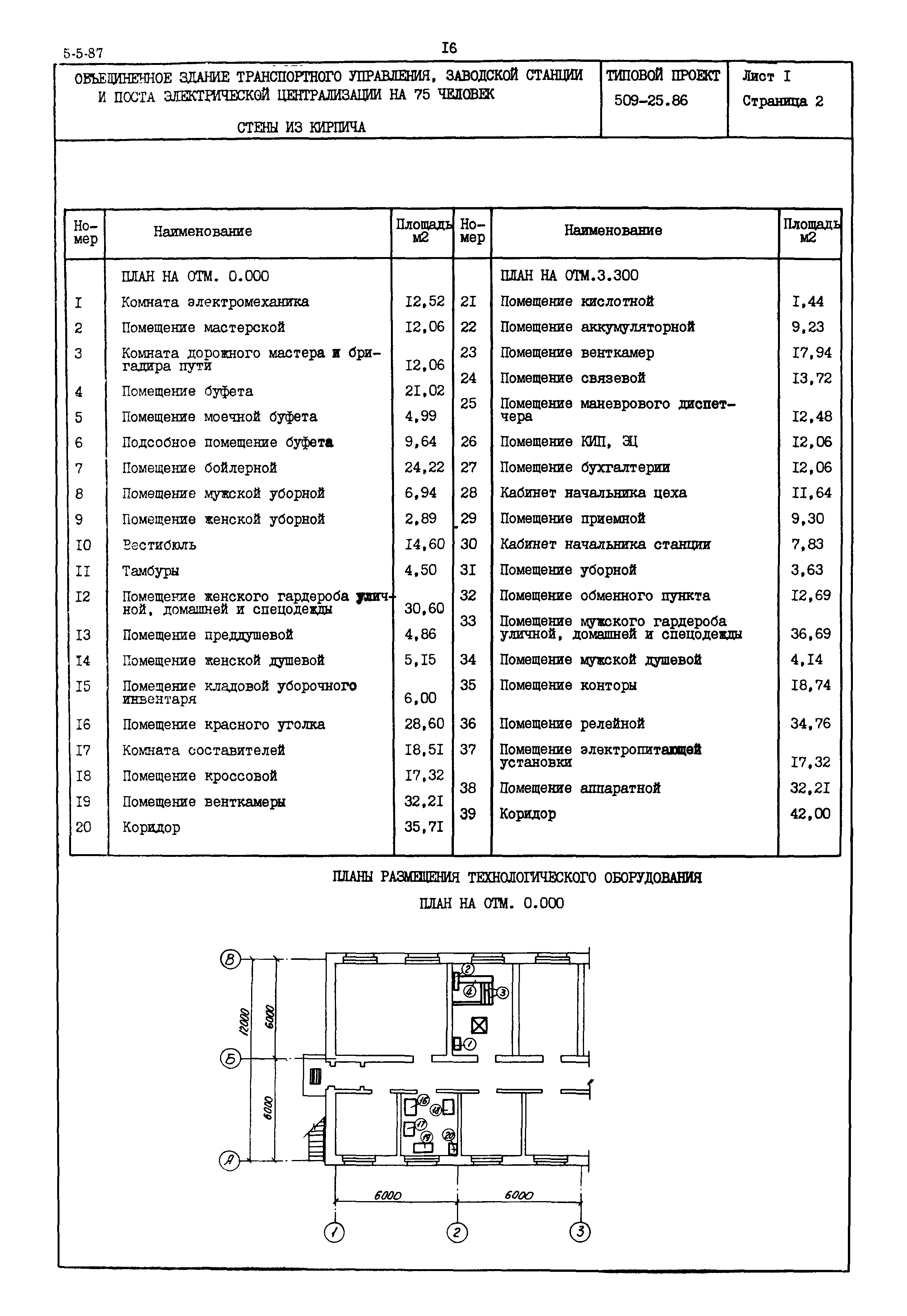 Типовой проект 509-25.86