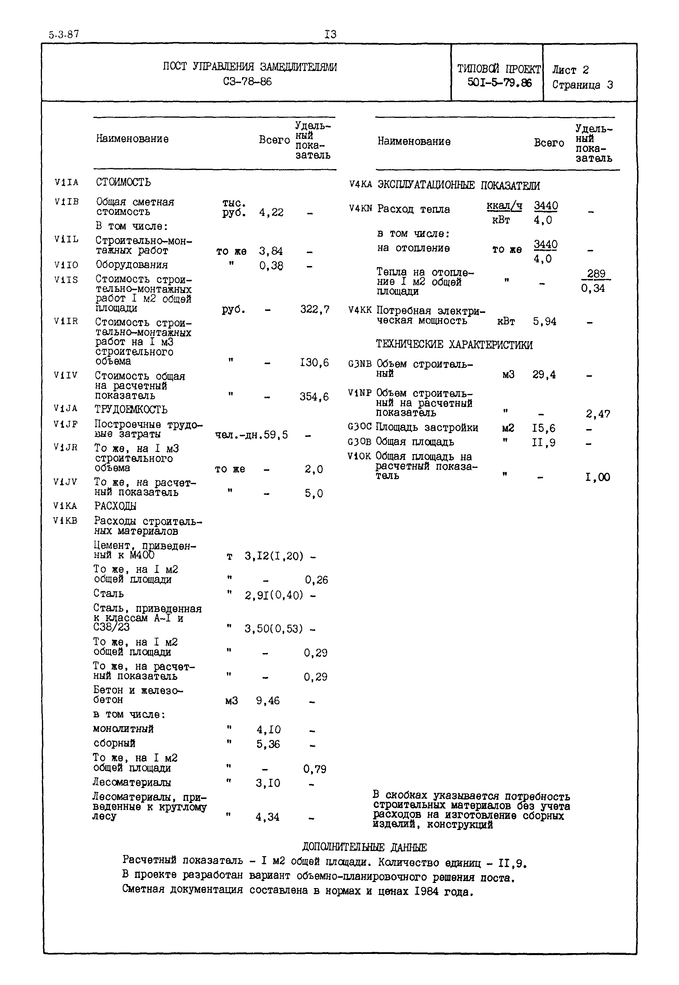 Типовой проект 501-5-79.86