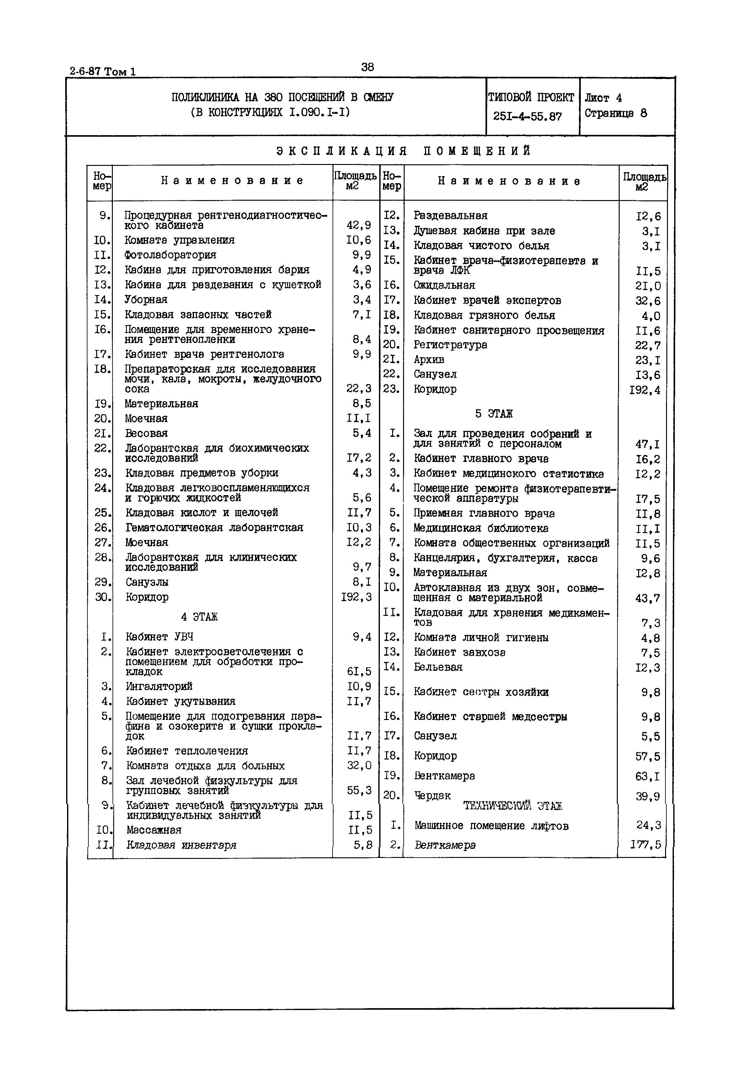 Типовой проект 251-4-55.87