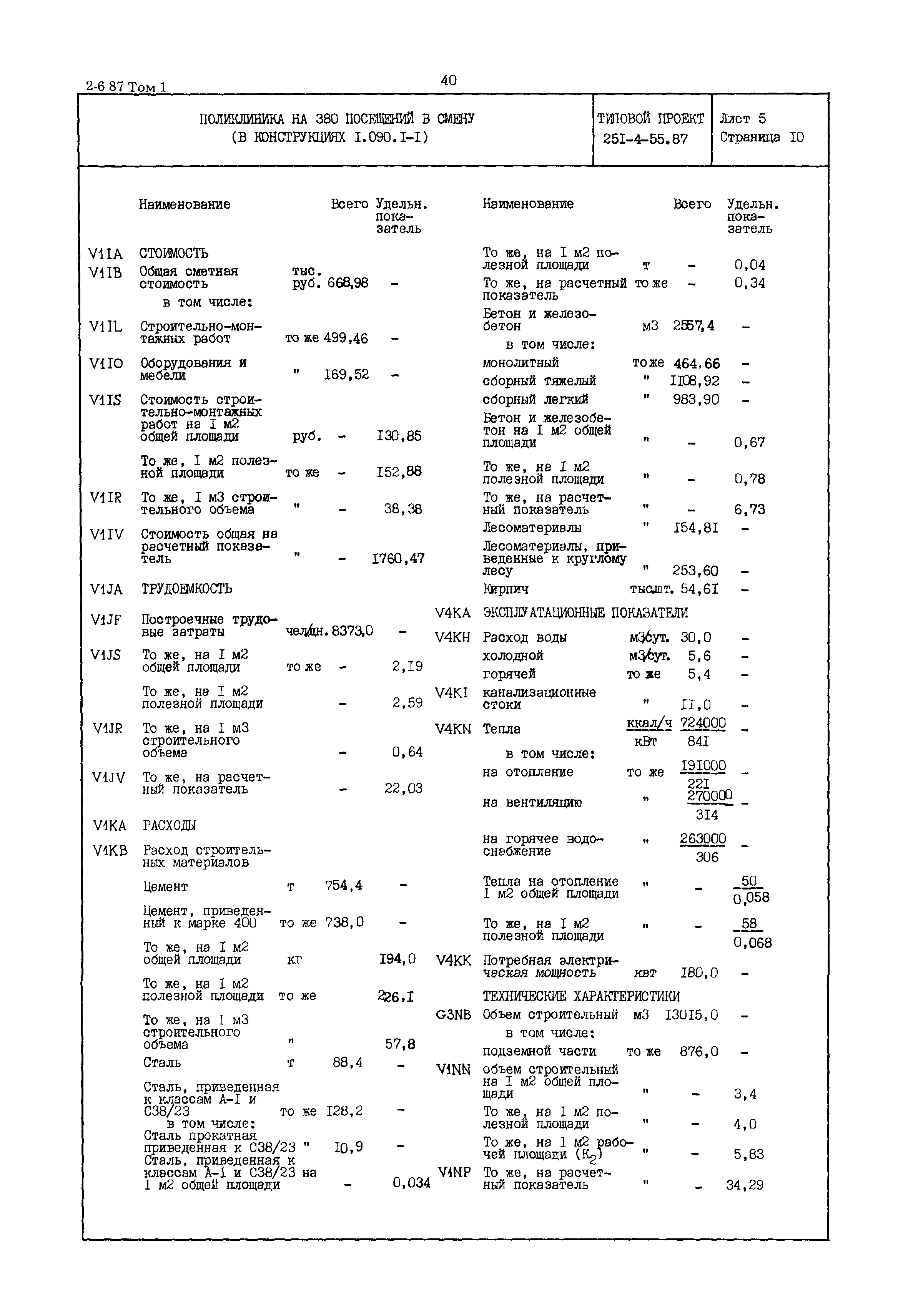 Типовой проект 251-4-55.87