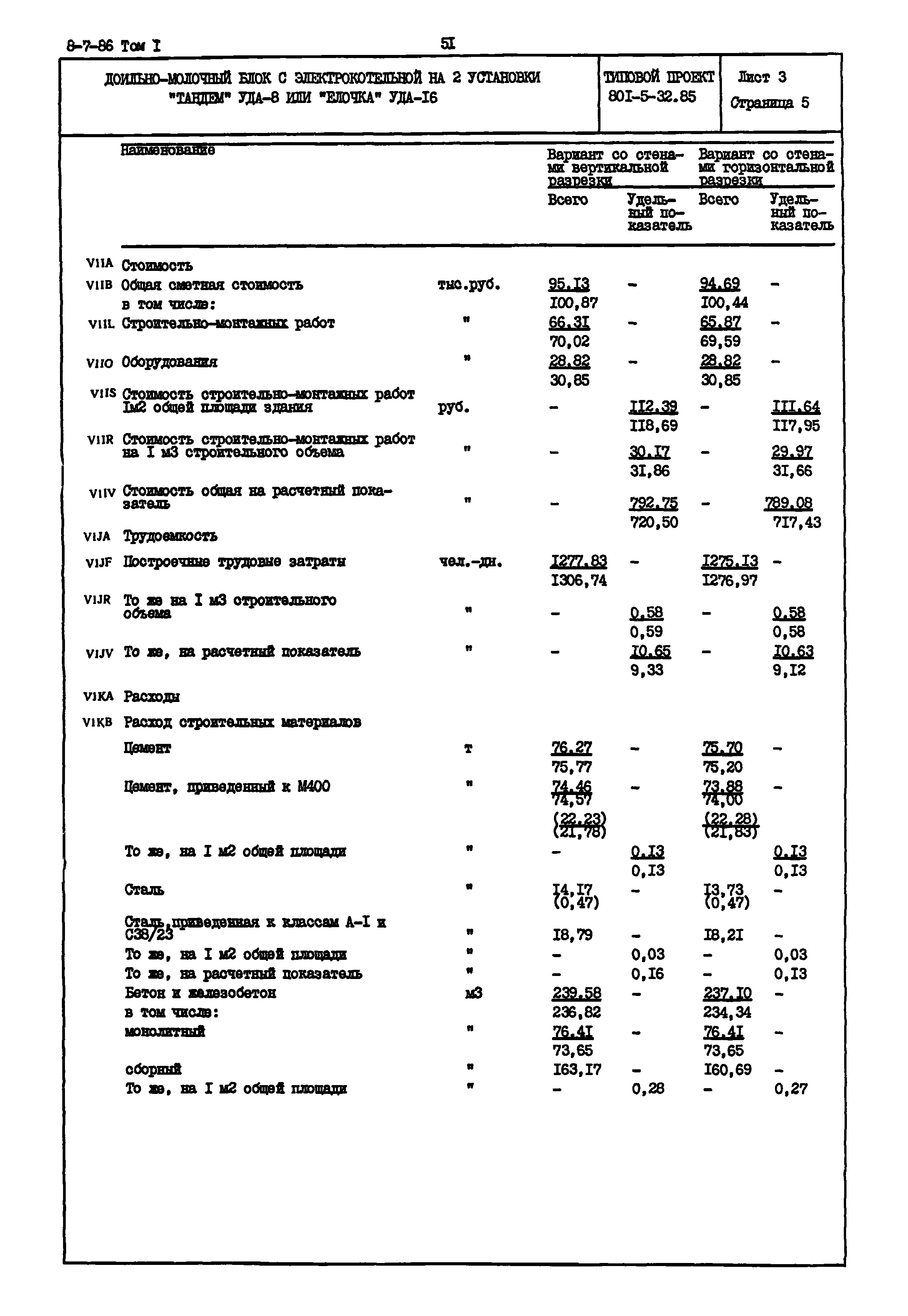 Типовой проект 801-5-32.85