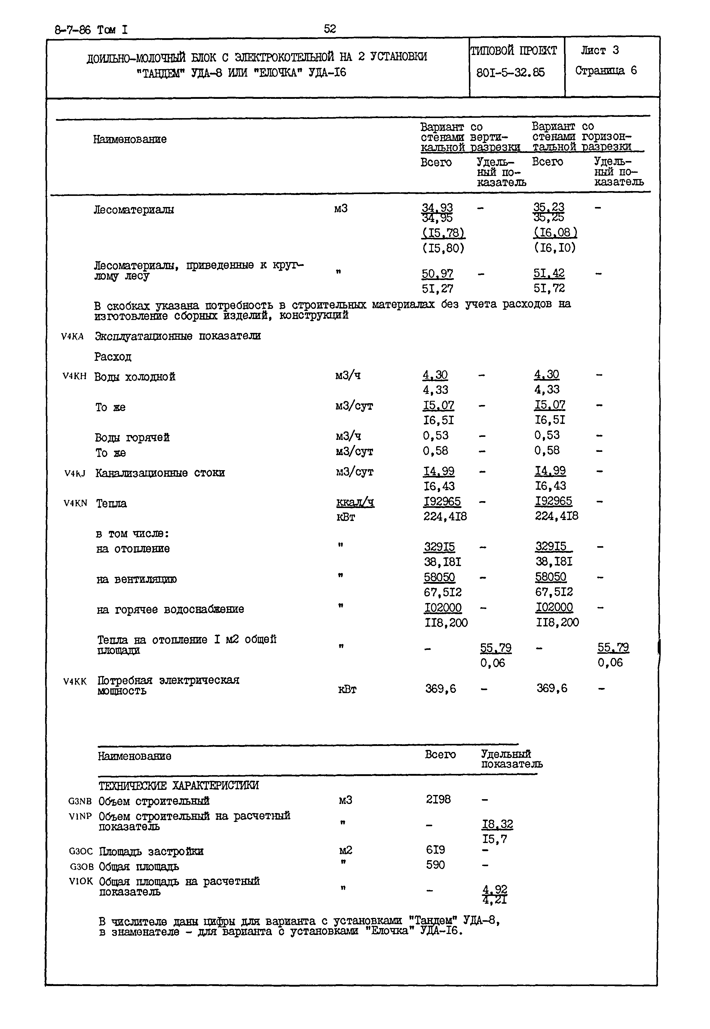 Типовой проект 801-5-32.85