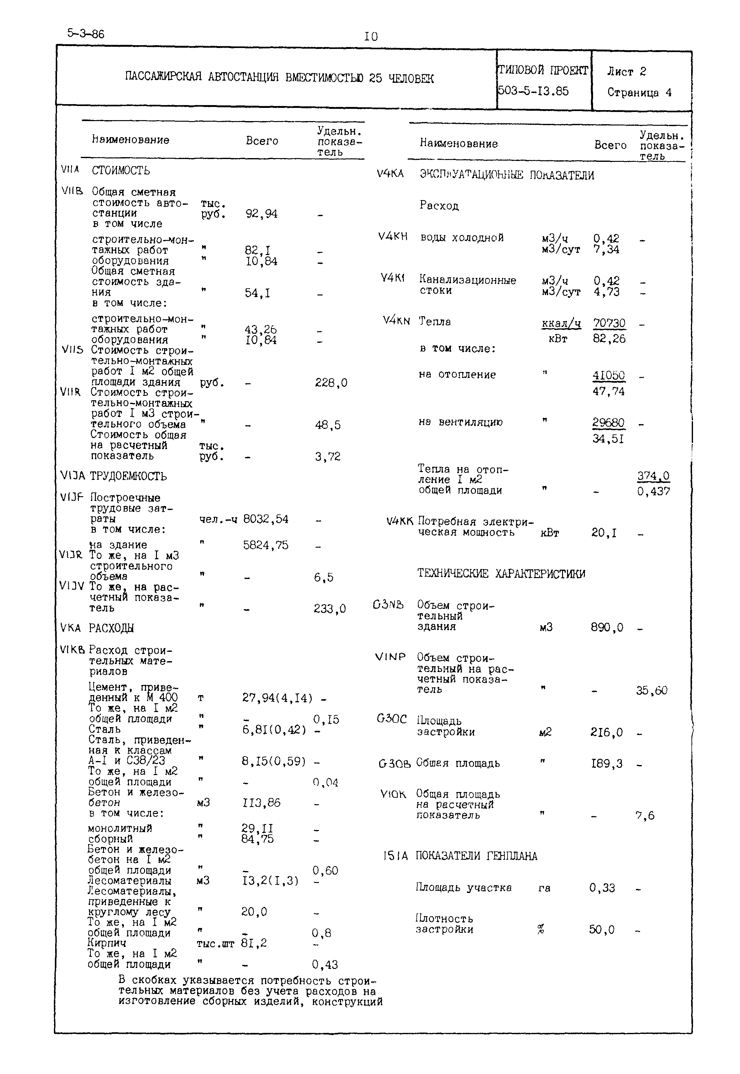Типовой проект 503-5-13.85