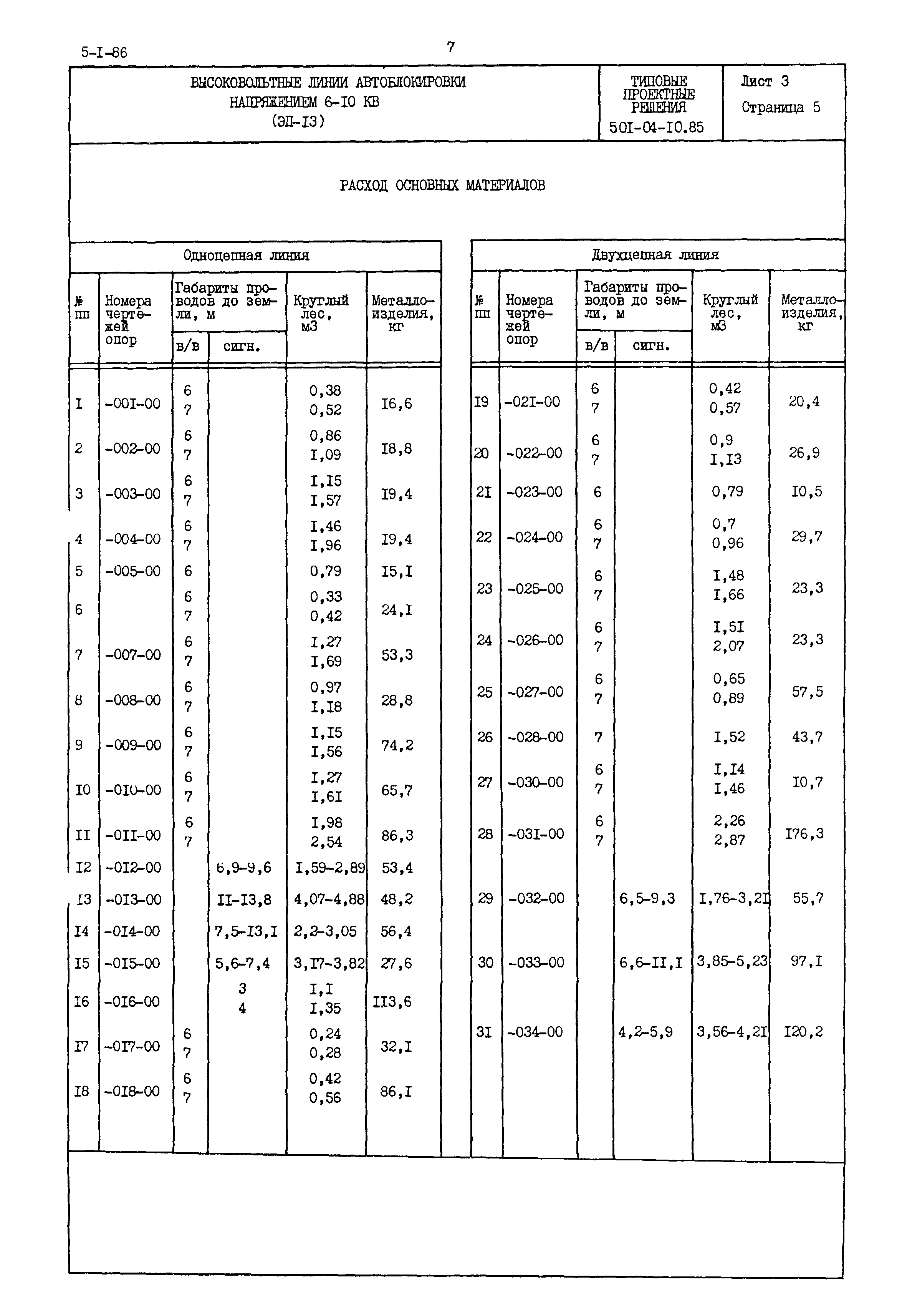 Типовые проектные решения 501-04-10.85