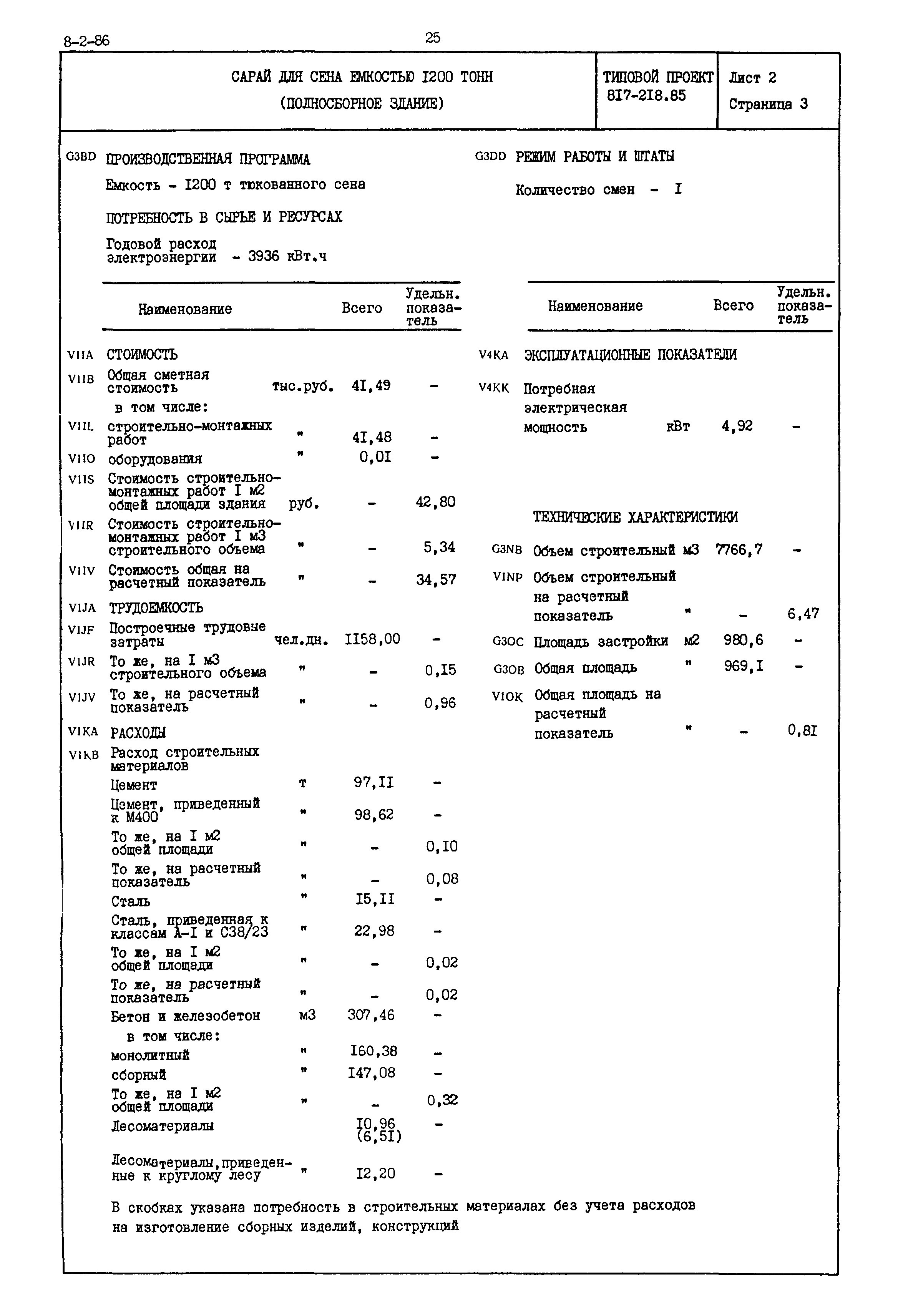 Типовой проект 817-218.85