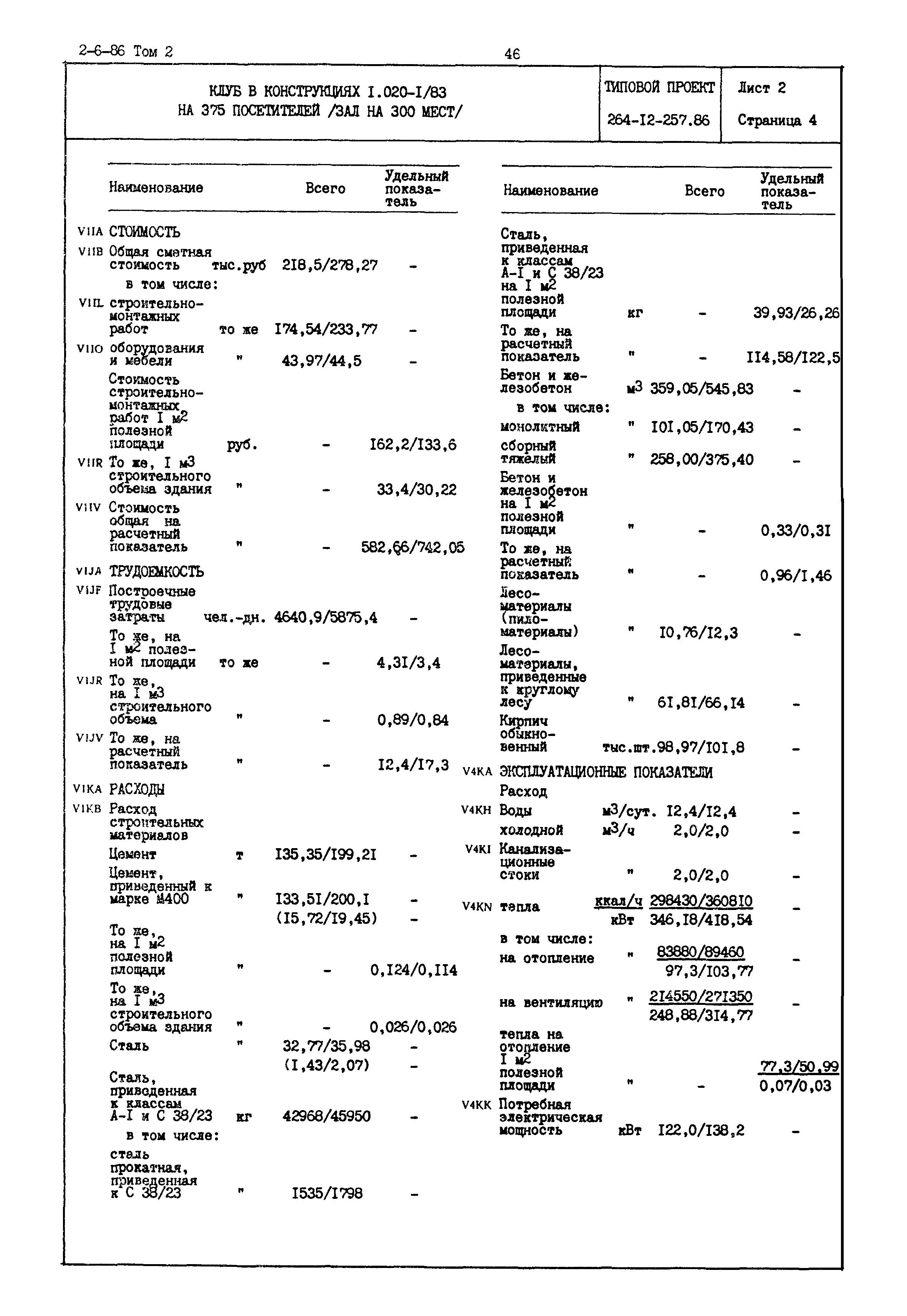 Типовой проект 264-12-257.86
