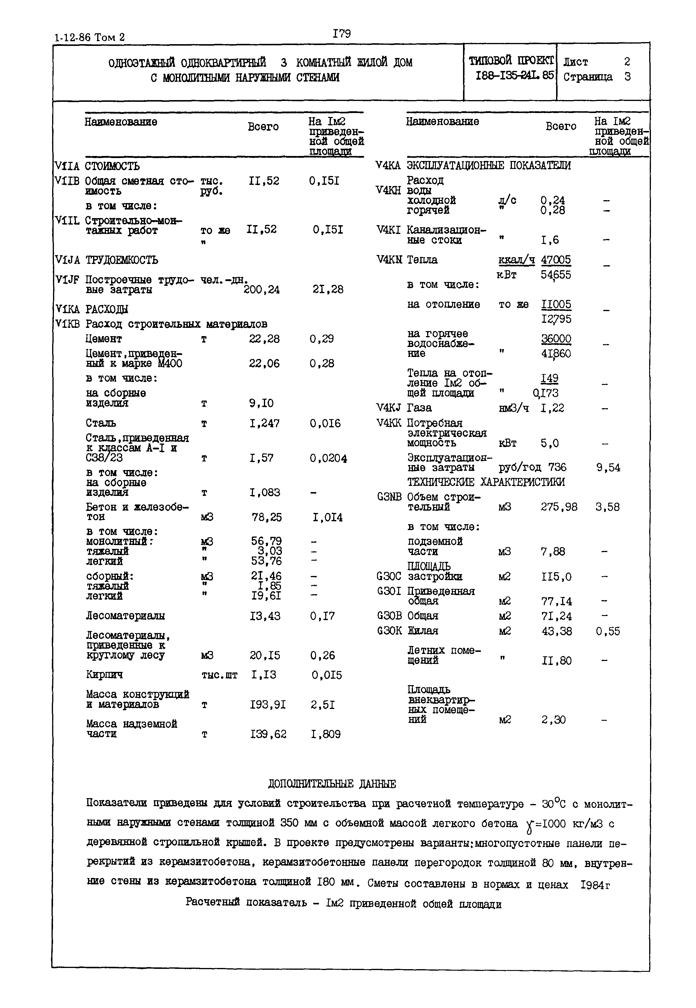 Типовой проект 188-135-241.85
