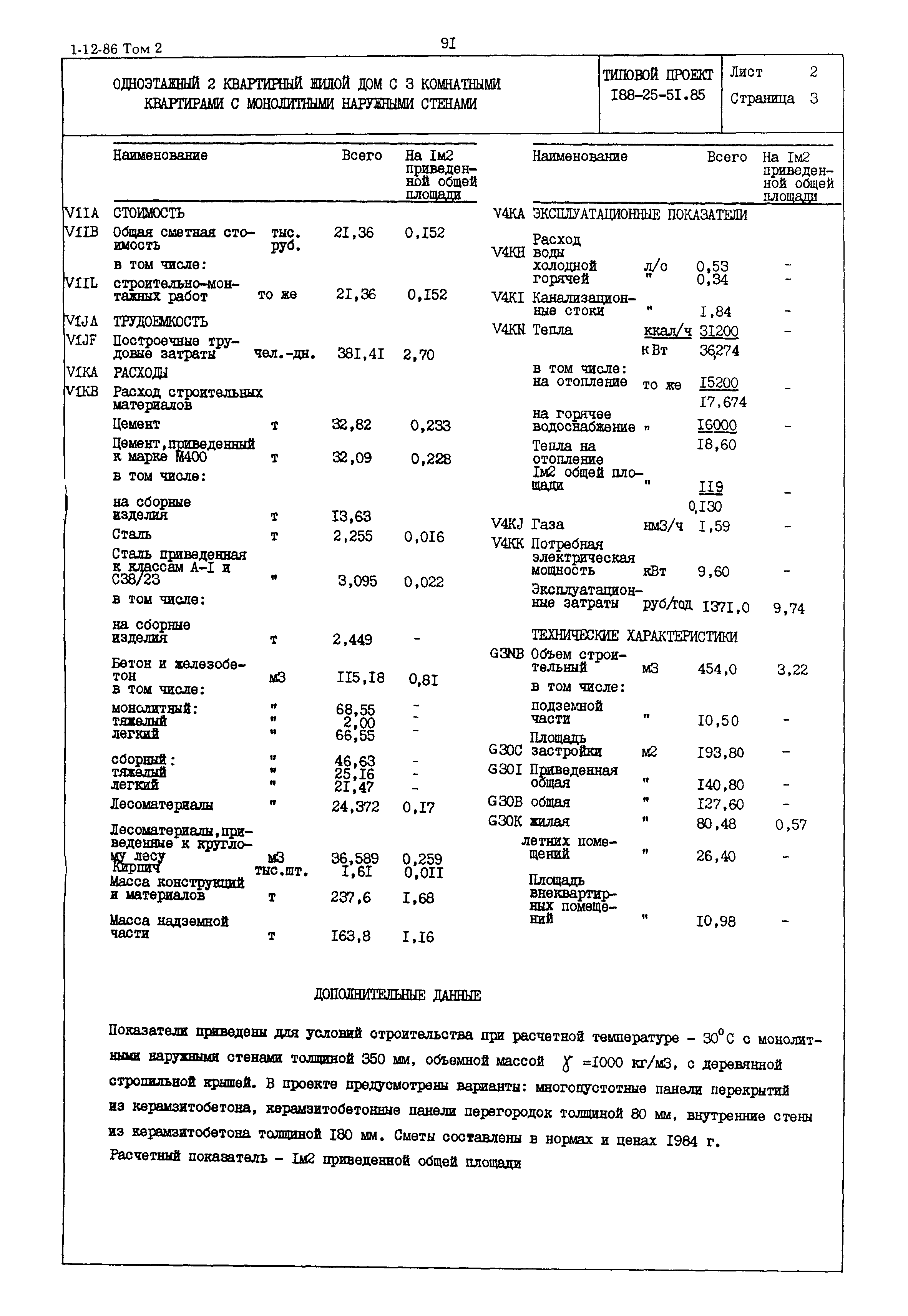 Типовой проект 188-25-51.85
