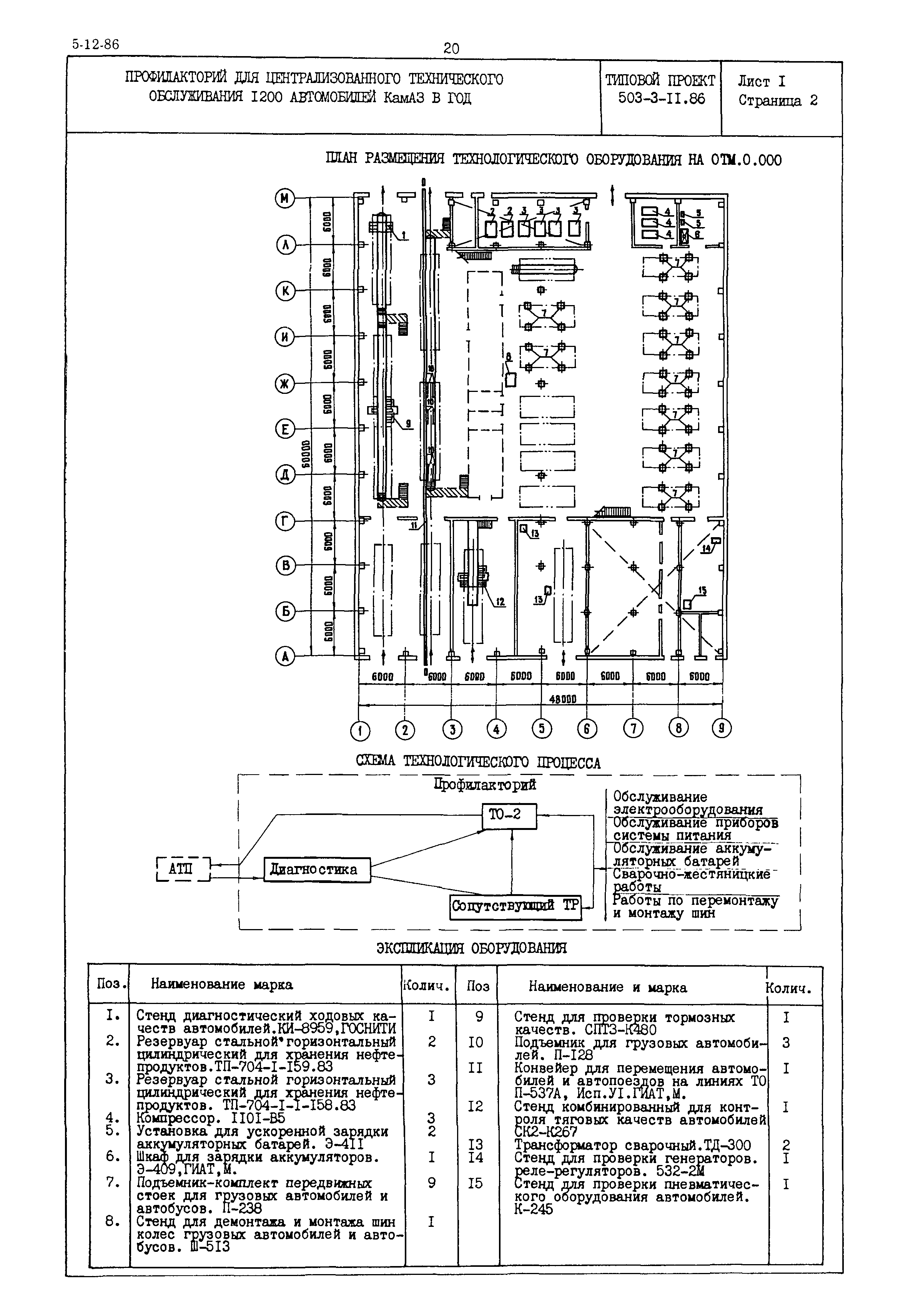 Типовой проект 503-3-11.86