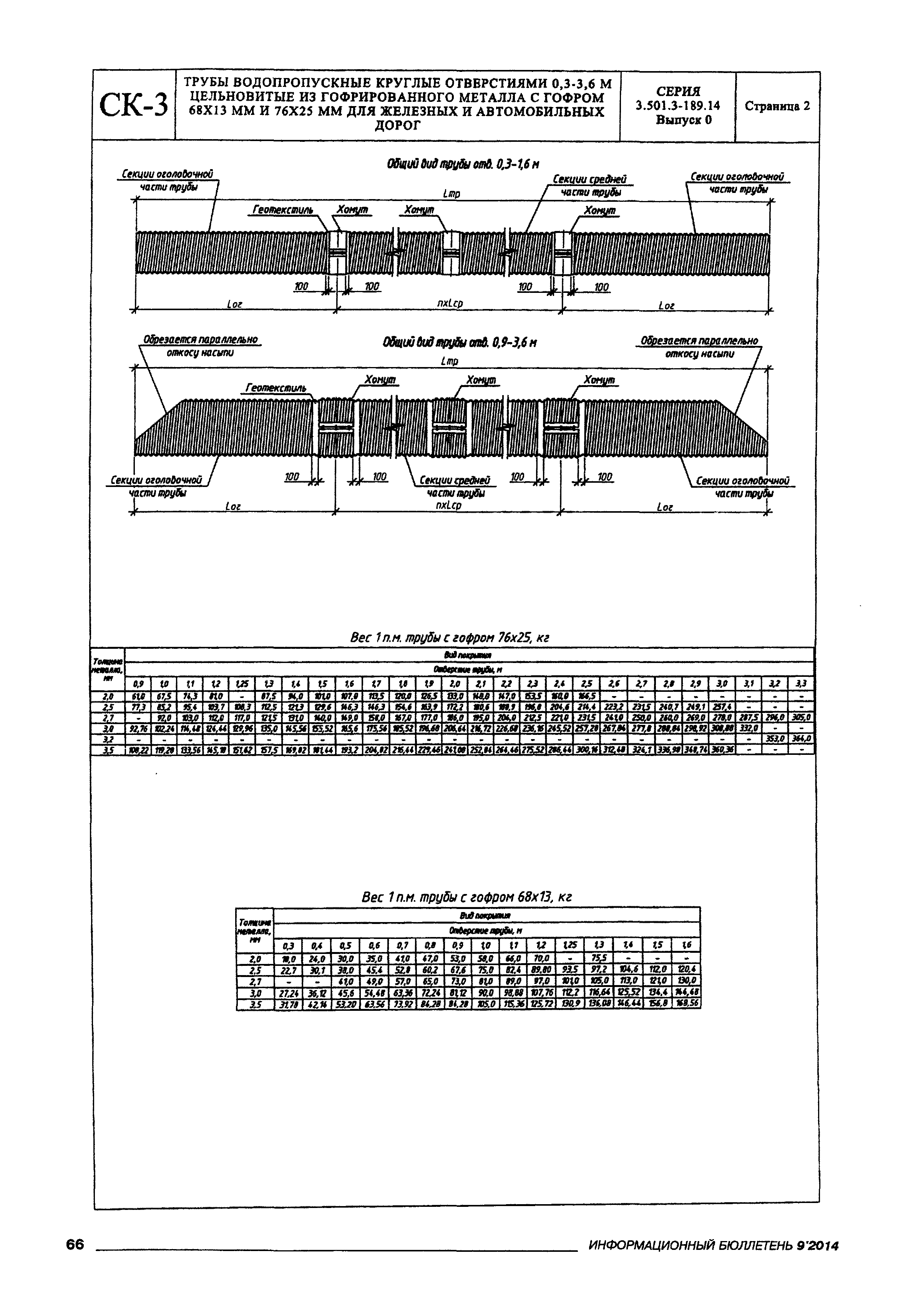 Серия 3.501.3-189.14