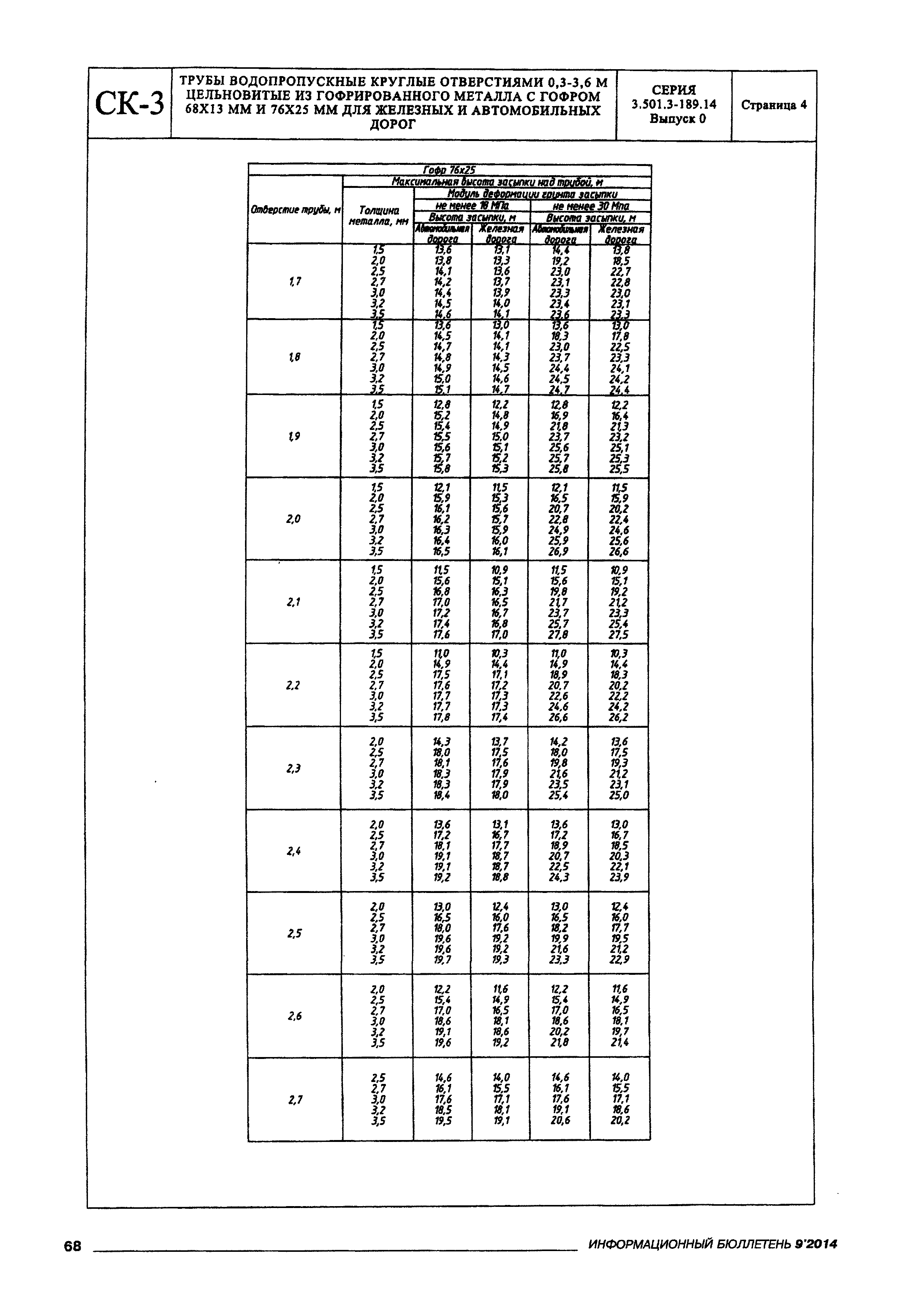 Серия 3.501.3-189.14