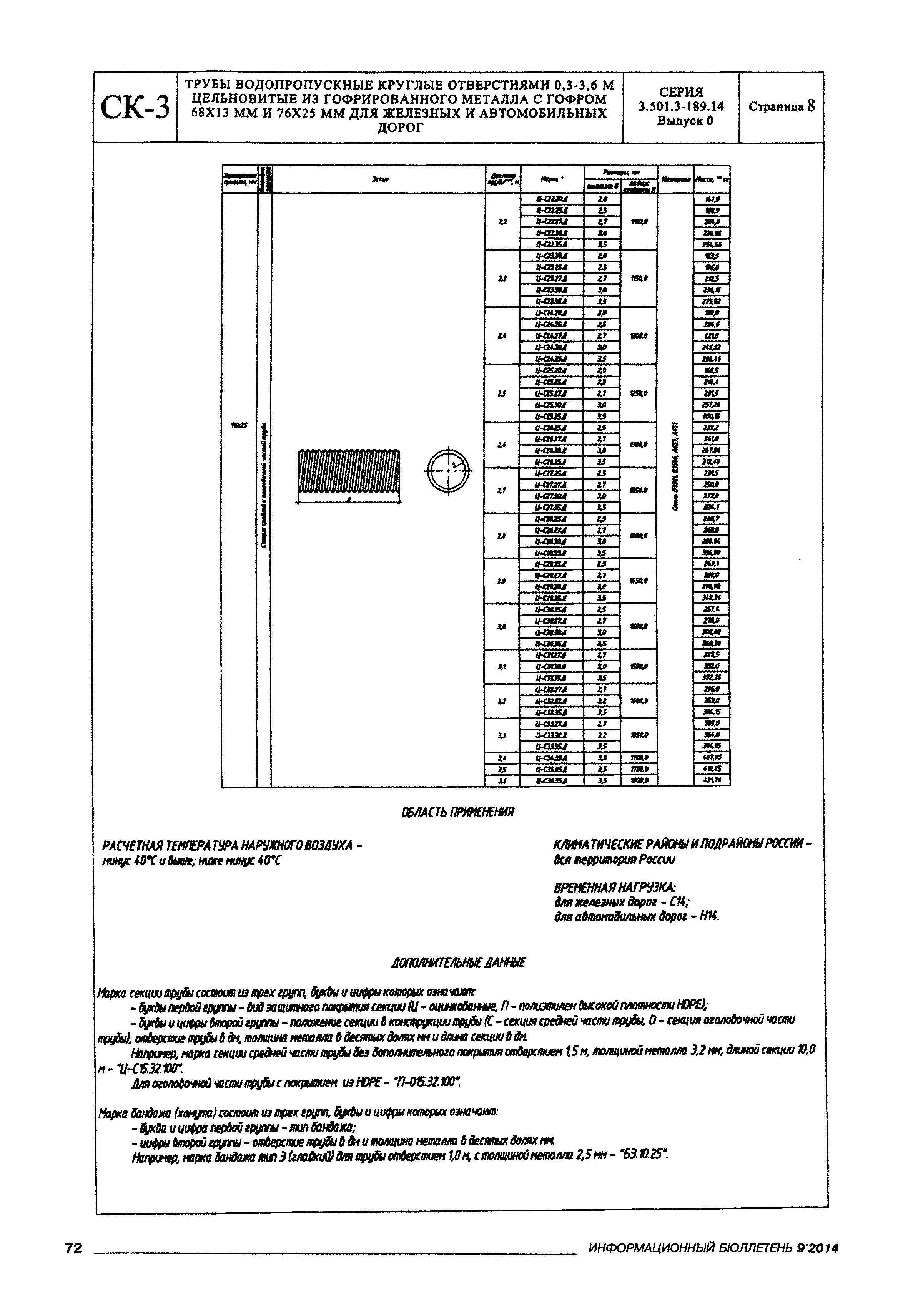 Серия 3.501.3-189.14