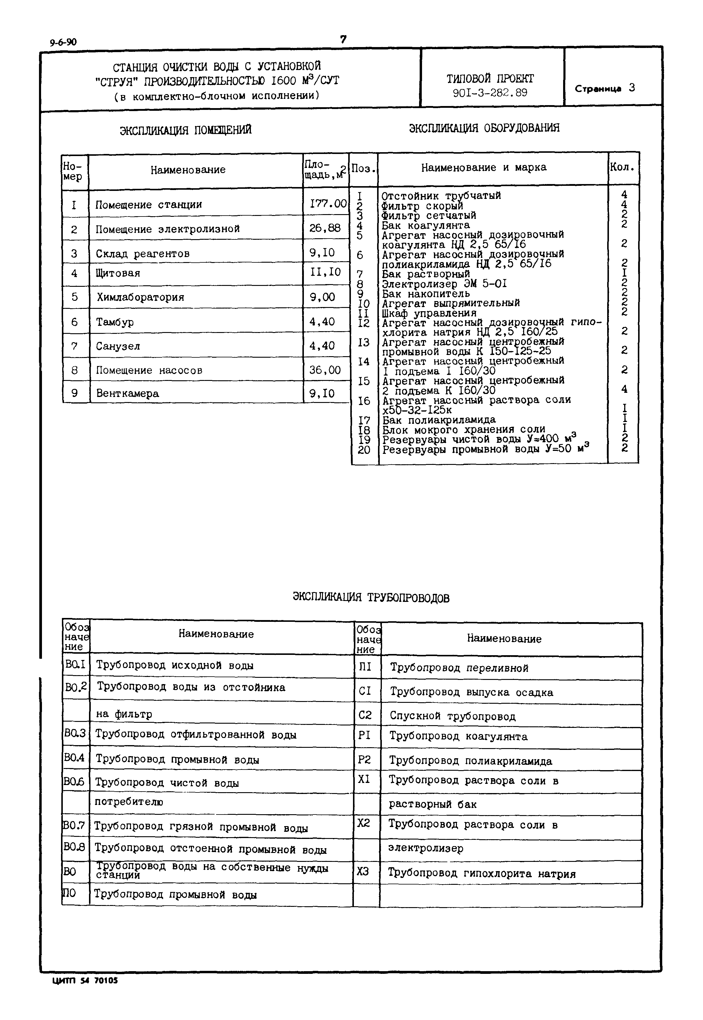 Типовой проект 901-3-282.89