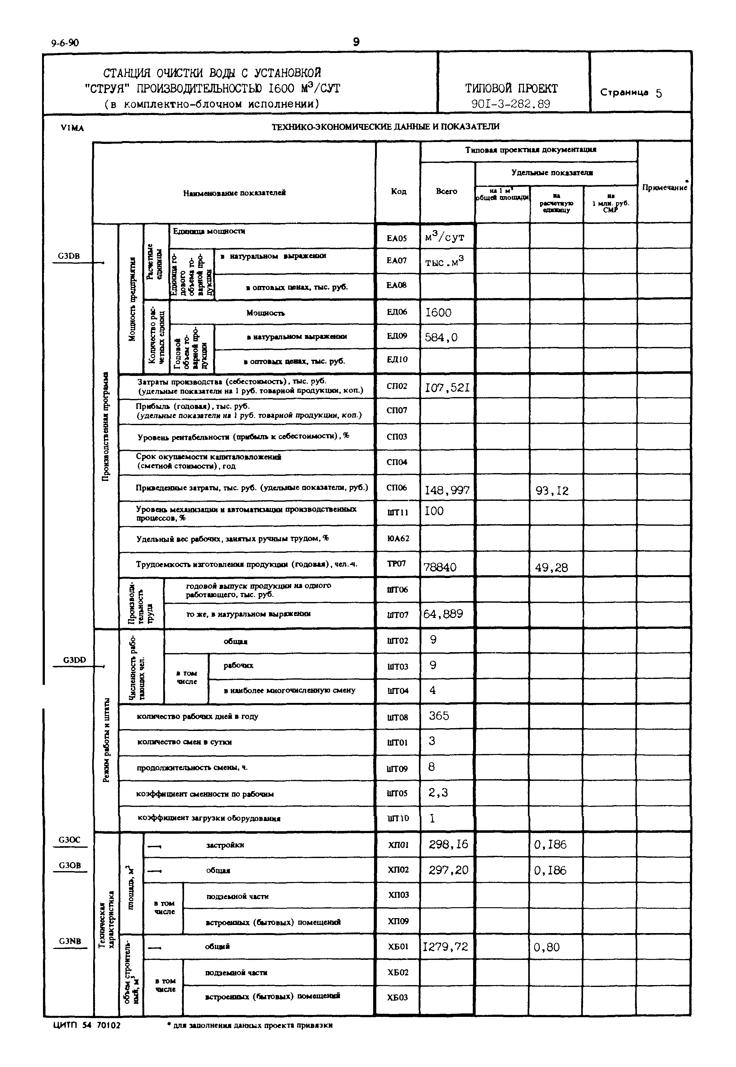 Типовой проект 901-3-282.89