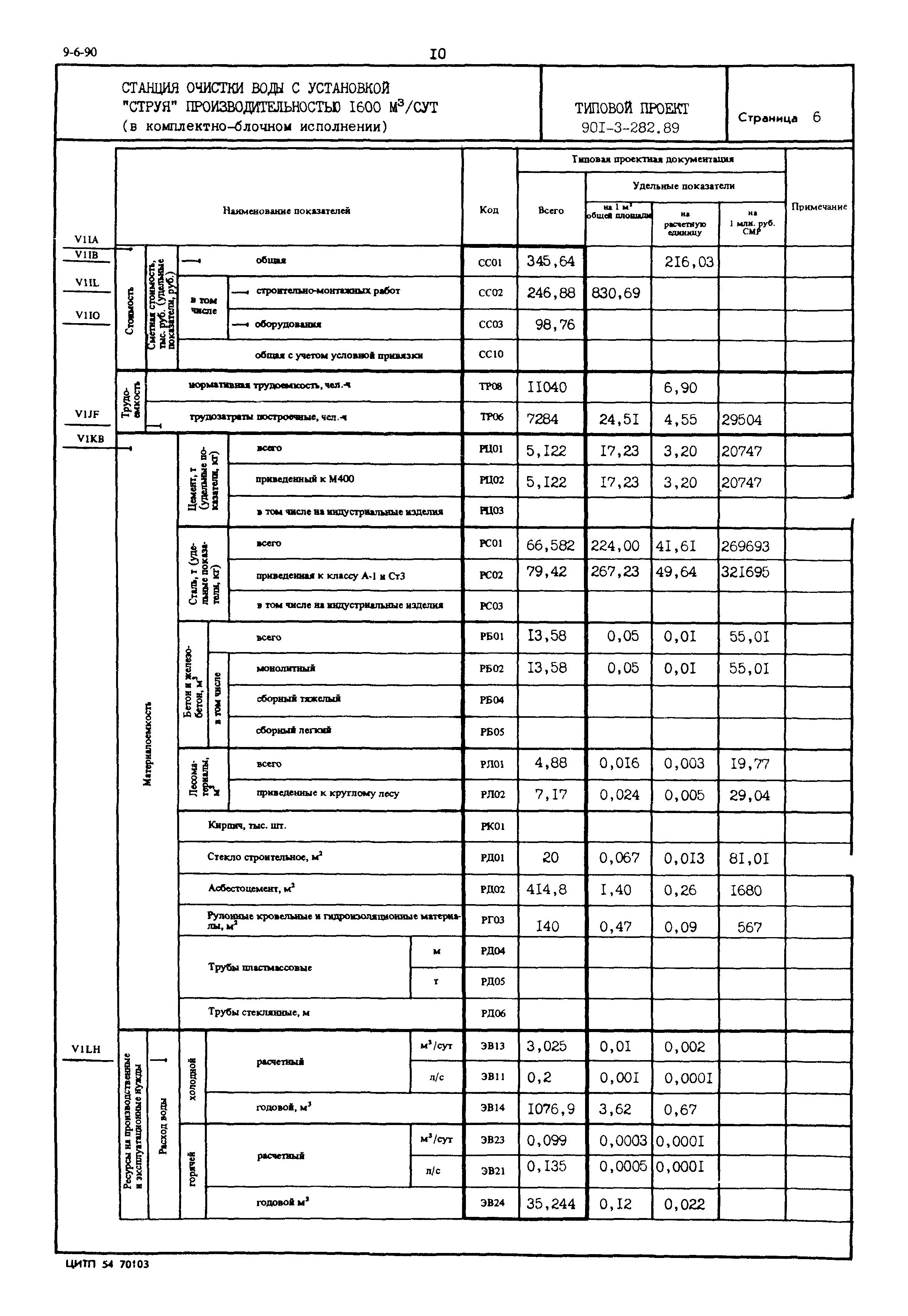 Типовой проект 901-3-282.89