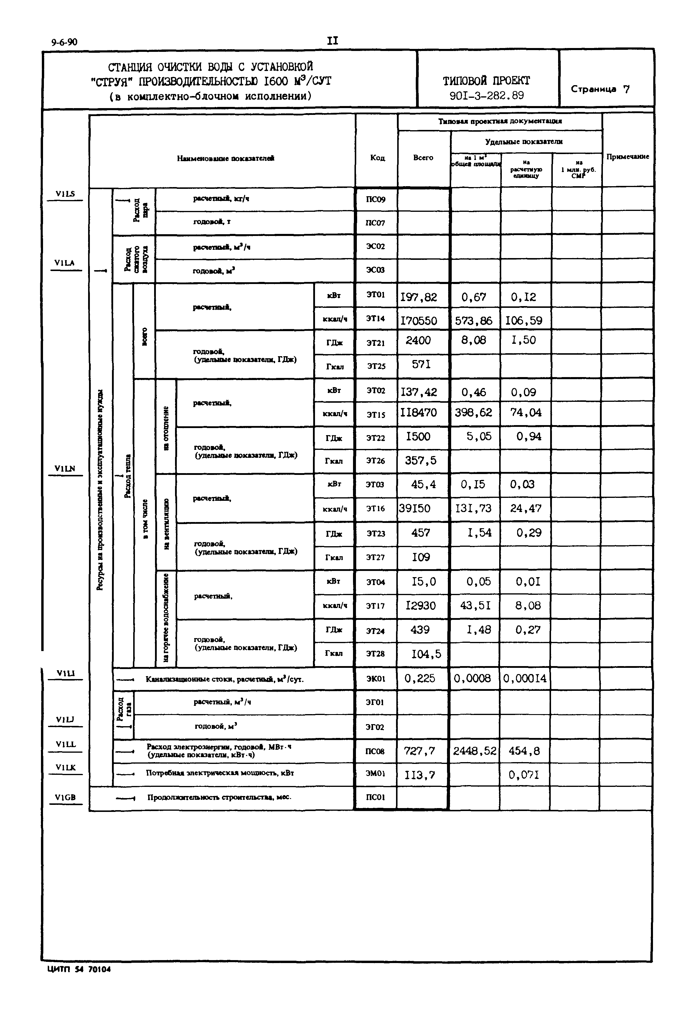 Типовой проект 901-3-282.89