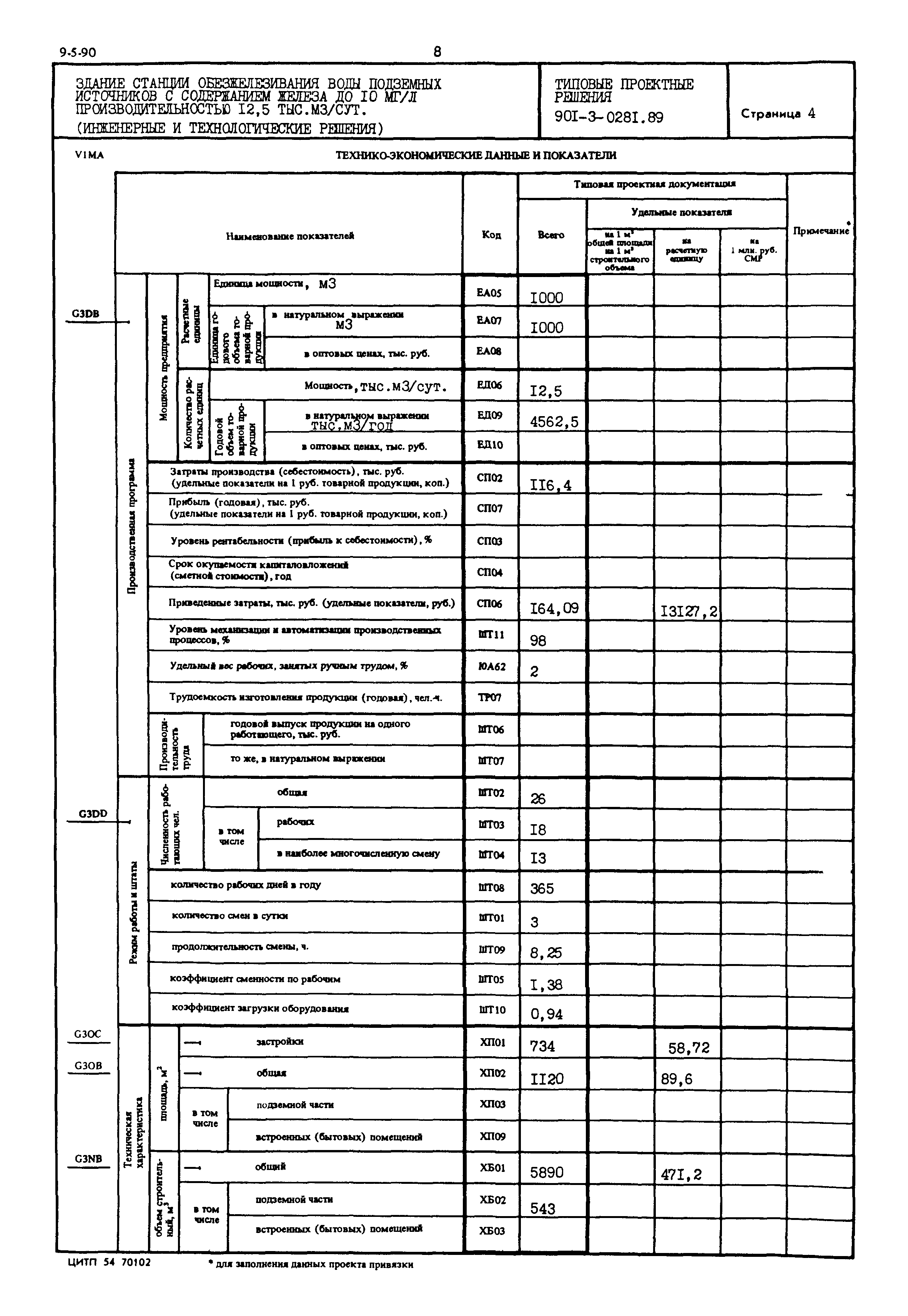 Типовые проектные решения 901-3-0281.89