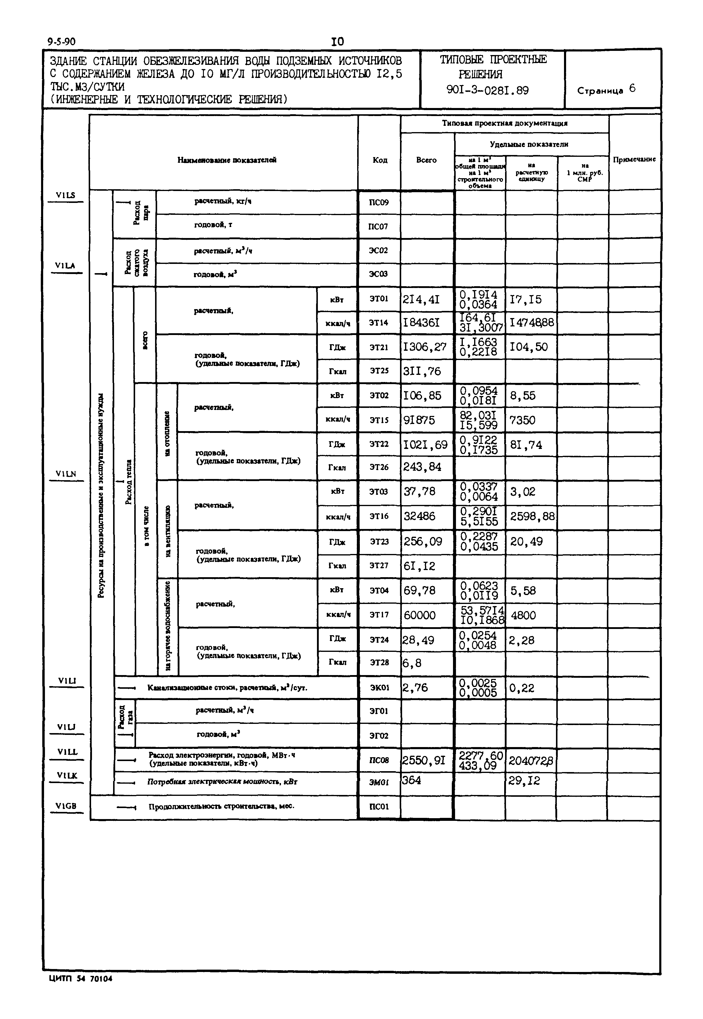 Типовые проектные решения 901-3-0281.89
