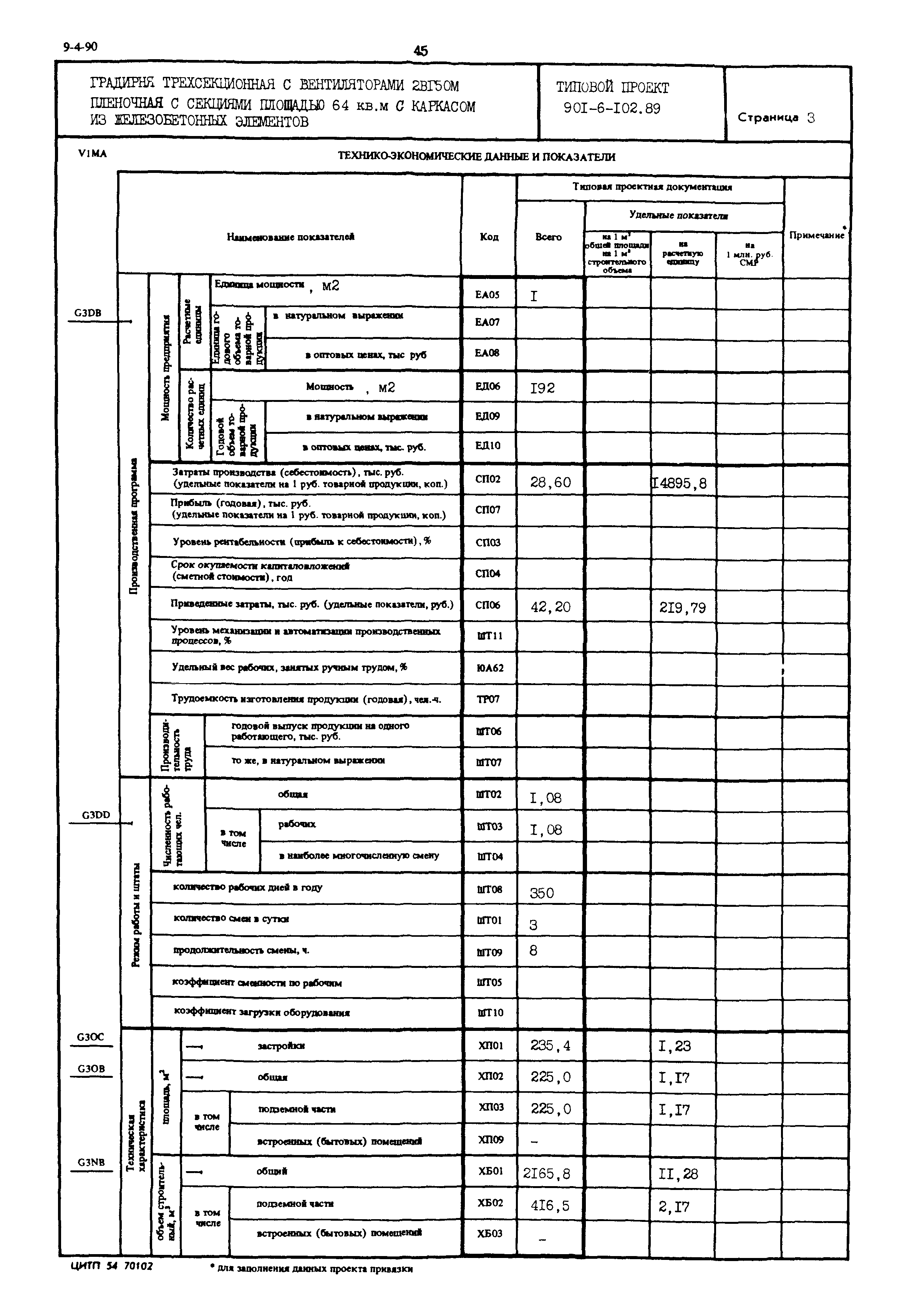 Типовой проект 901-6-102.89