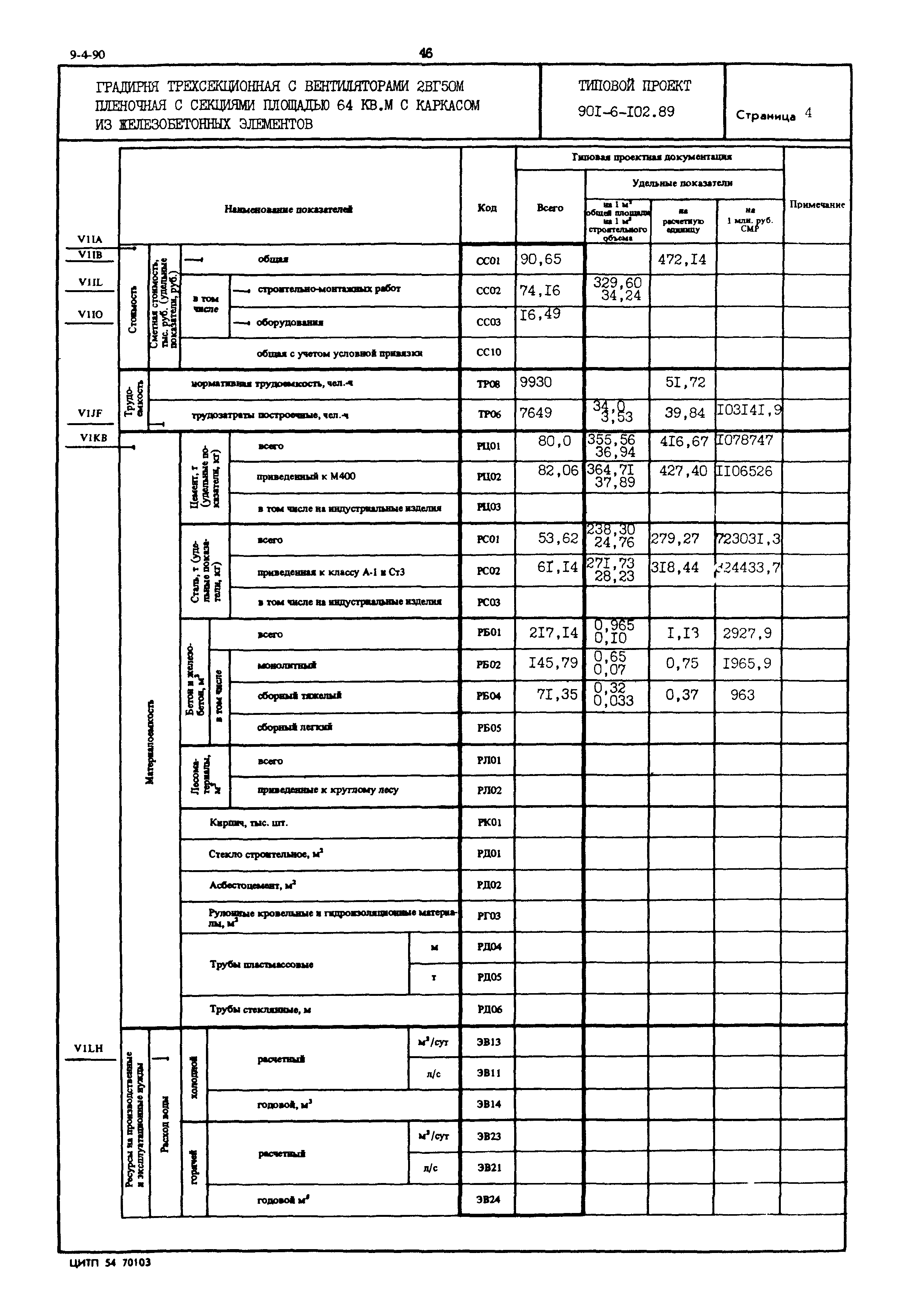 Типовой проект 901-6-102.89