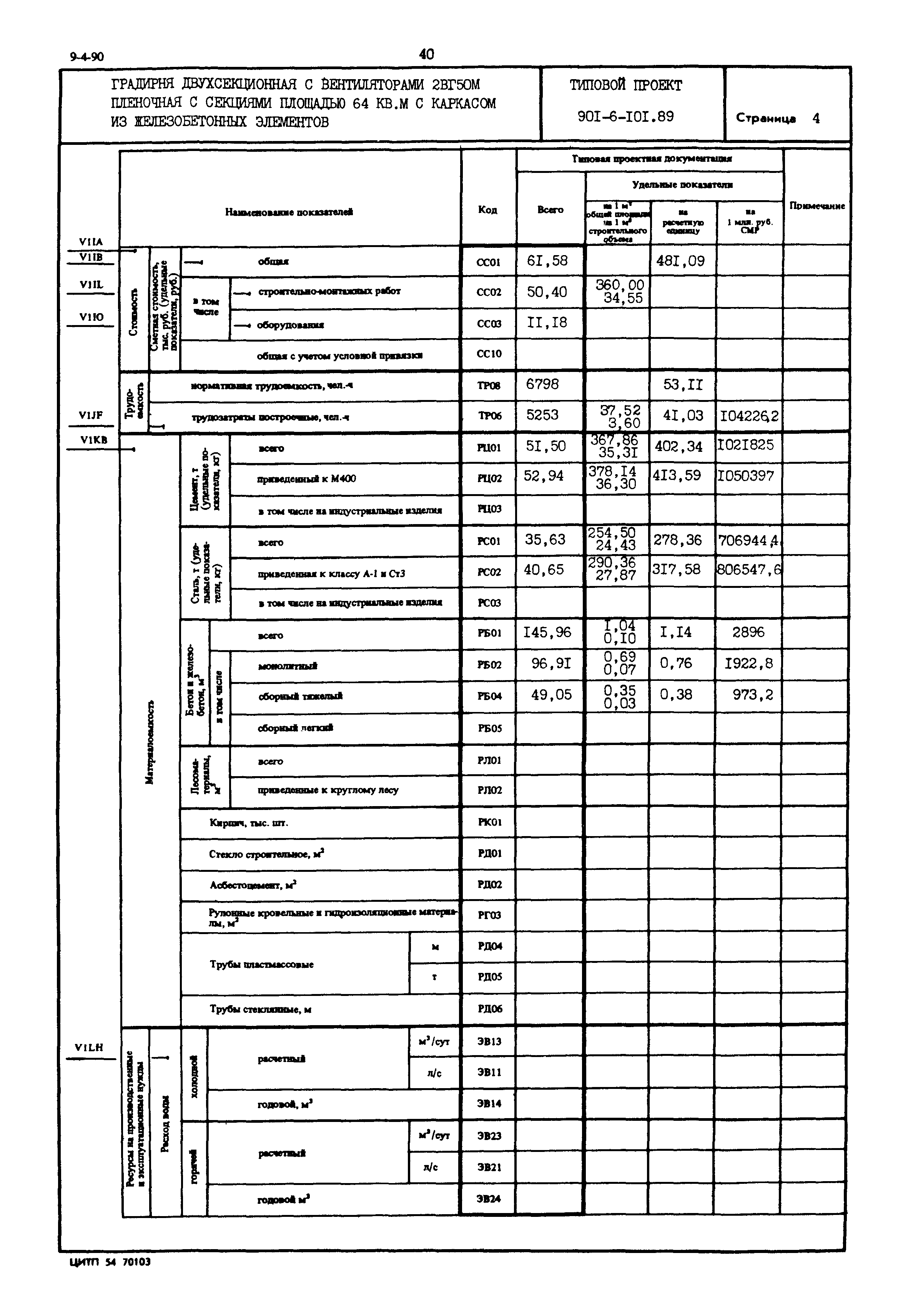 Типовой проект 901-6-101.89
