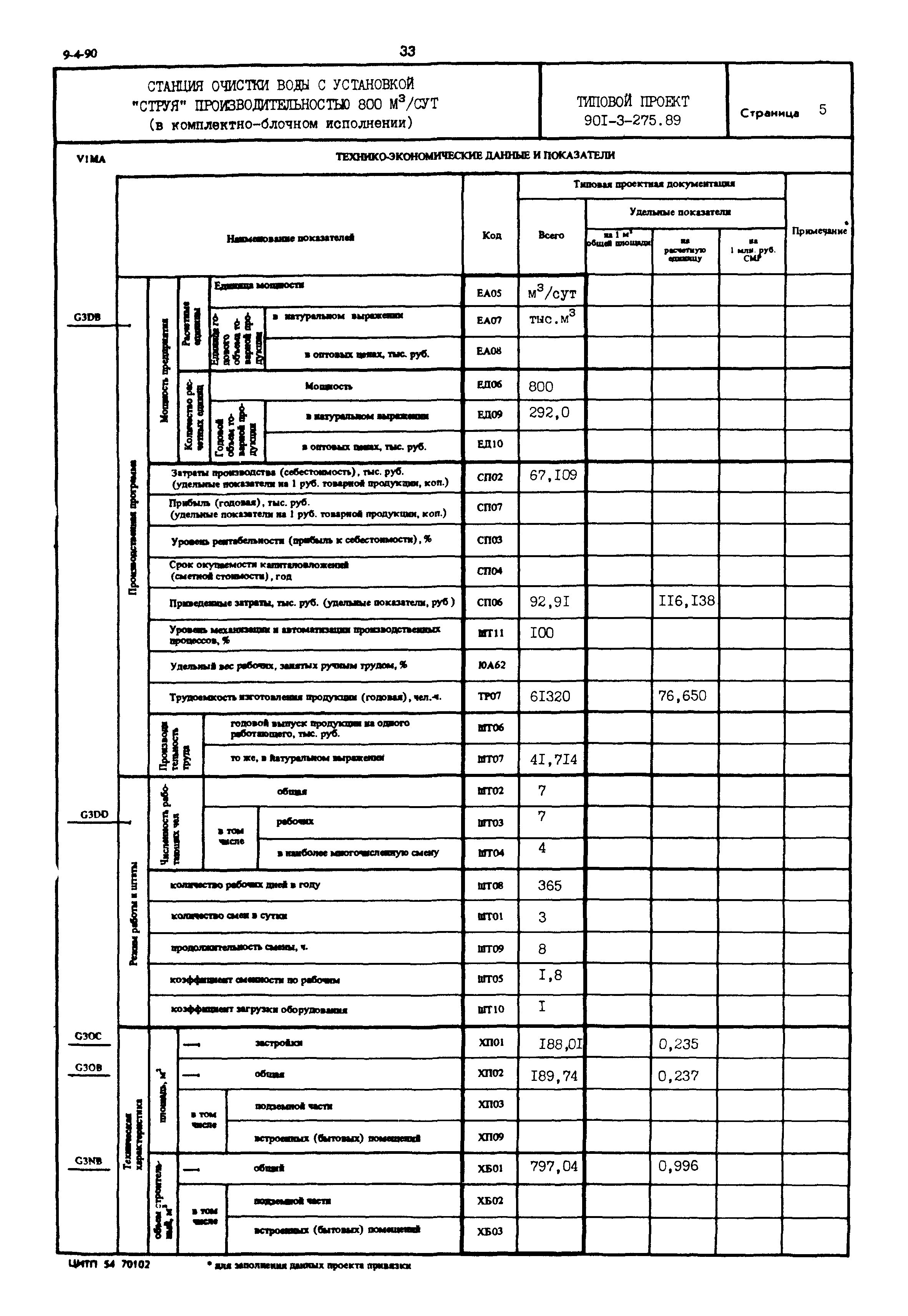 Типовой проект 901-3-275.89
