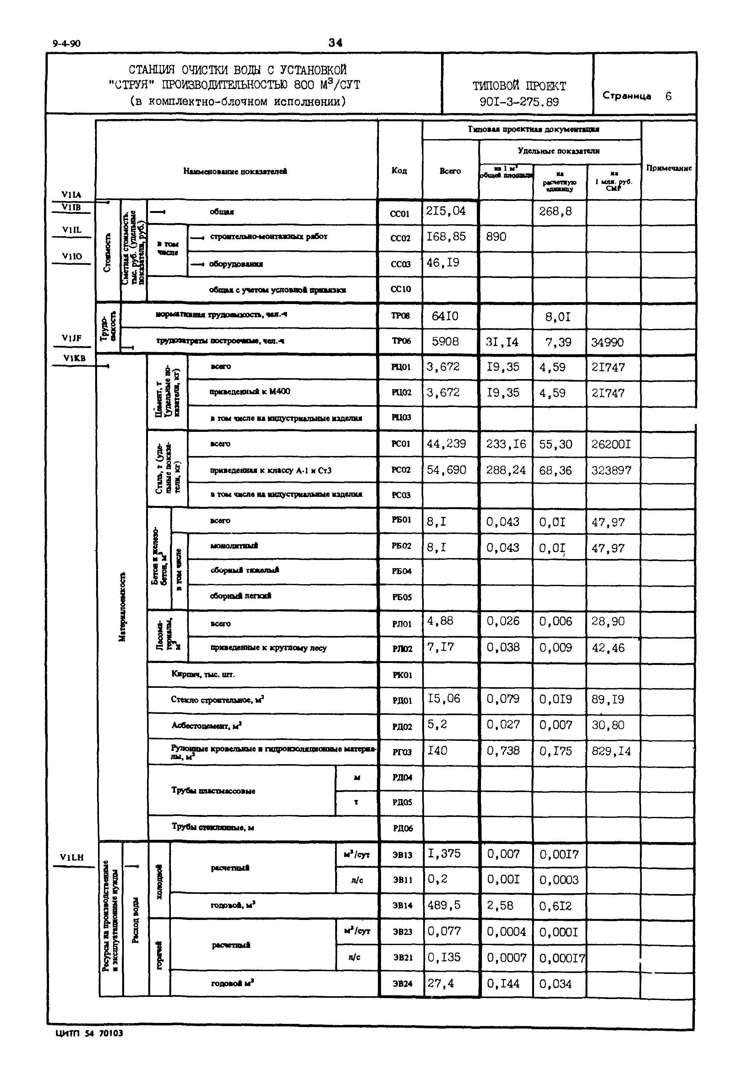 Типовой проект 901-3-275.89