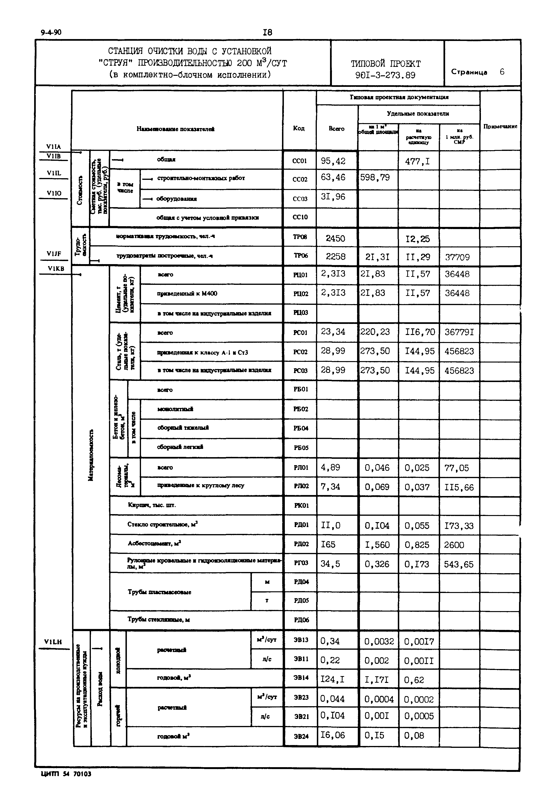 Типовой проект 901-3-273.89
