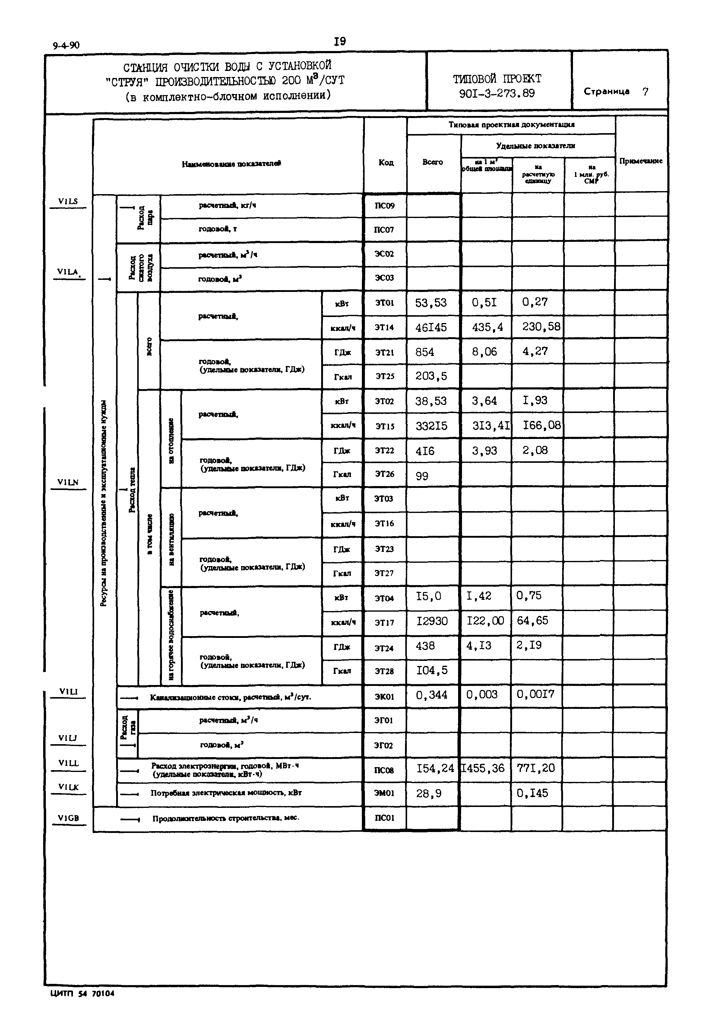Типовой проект 901-3-273.89
