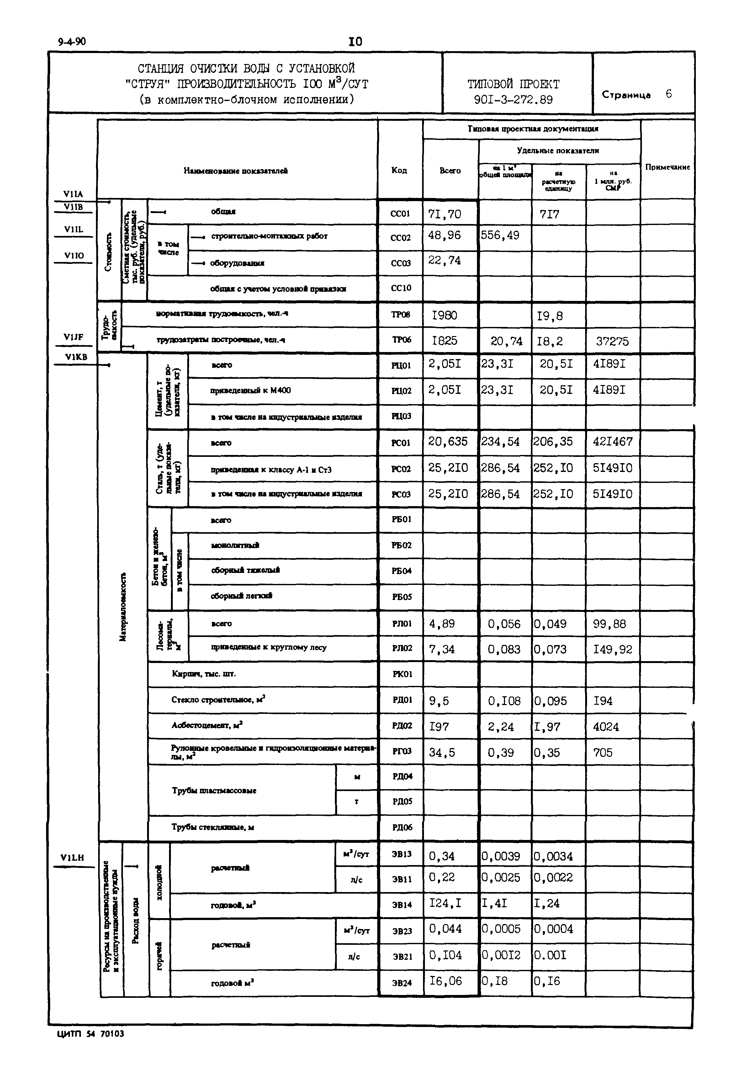 0,45 мпа. М сут в м3 сут. Объемный расход. Взвешенный осадок. М сут в м3 сут.