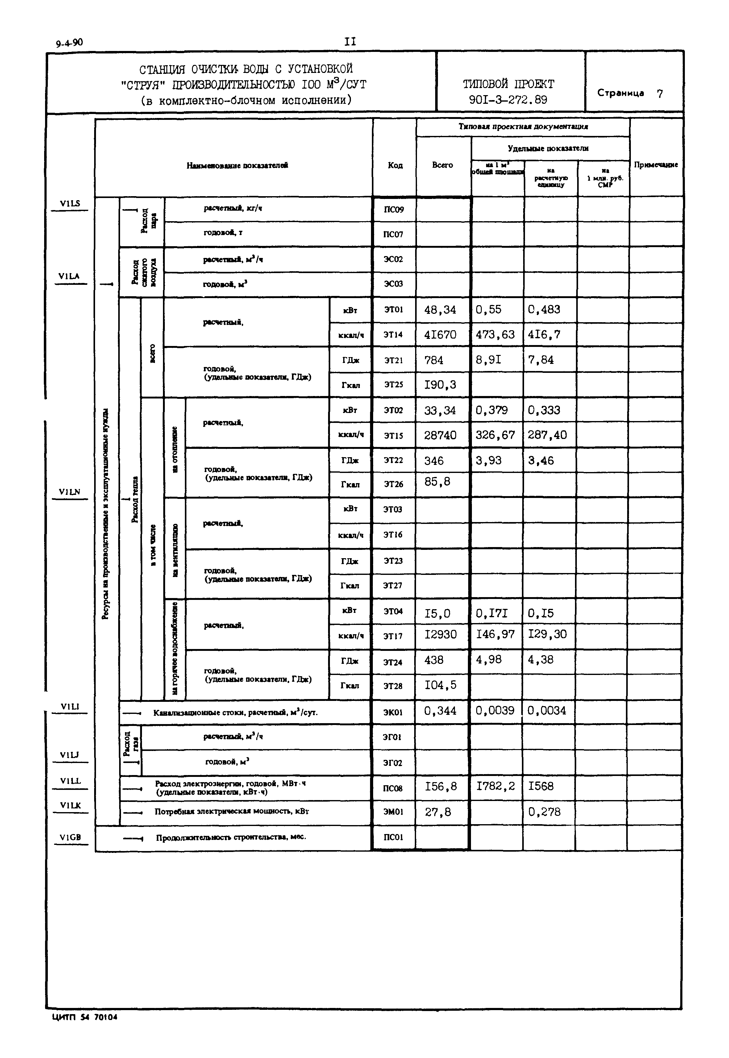 Типовой проект 901-3-272.89