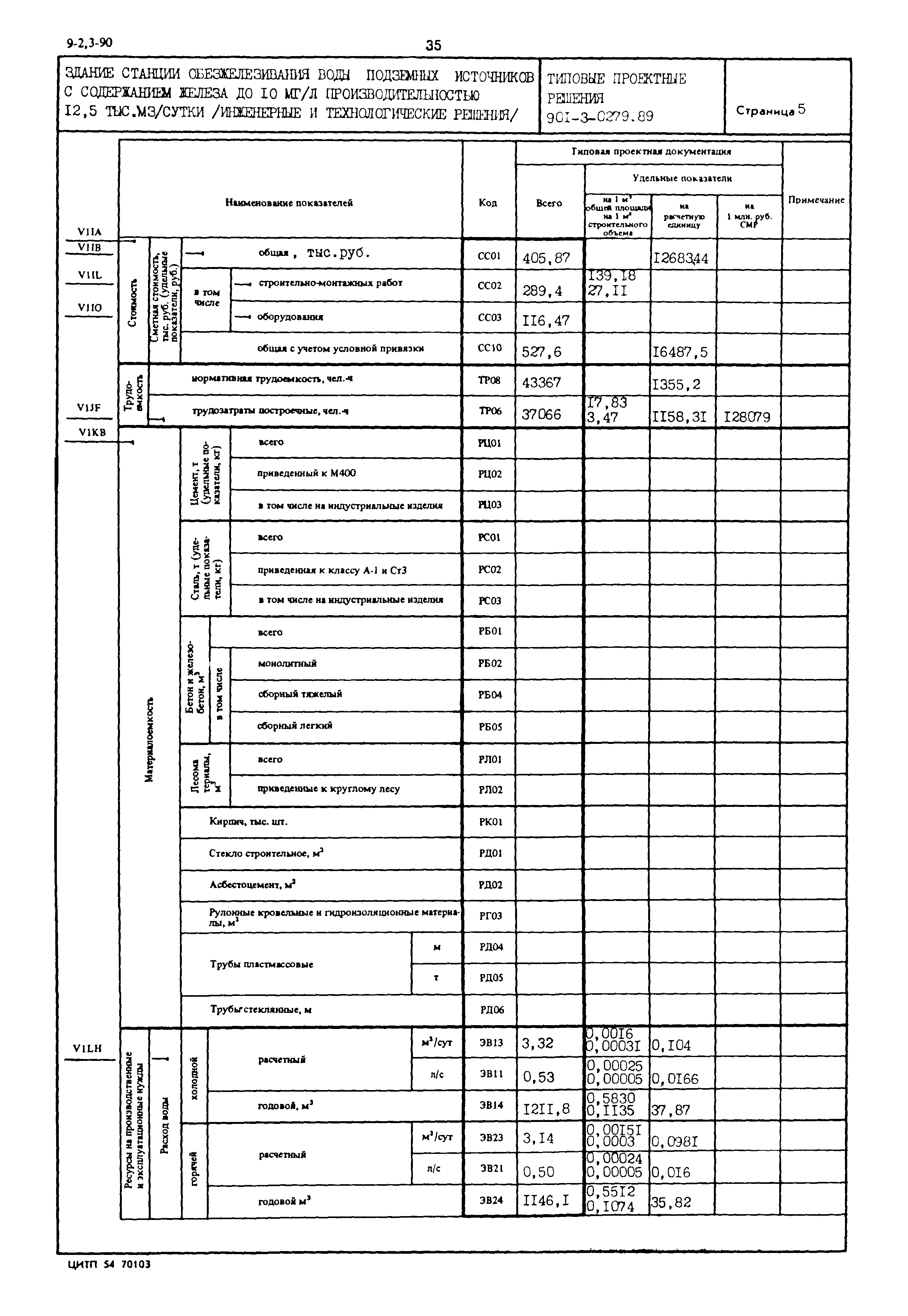 Типовые проектные решения 901-3-0279.89