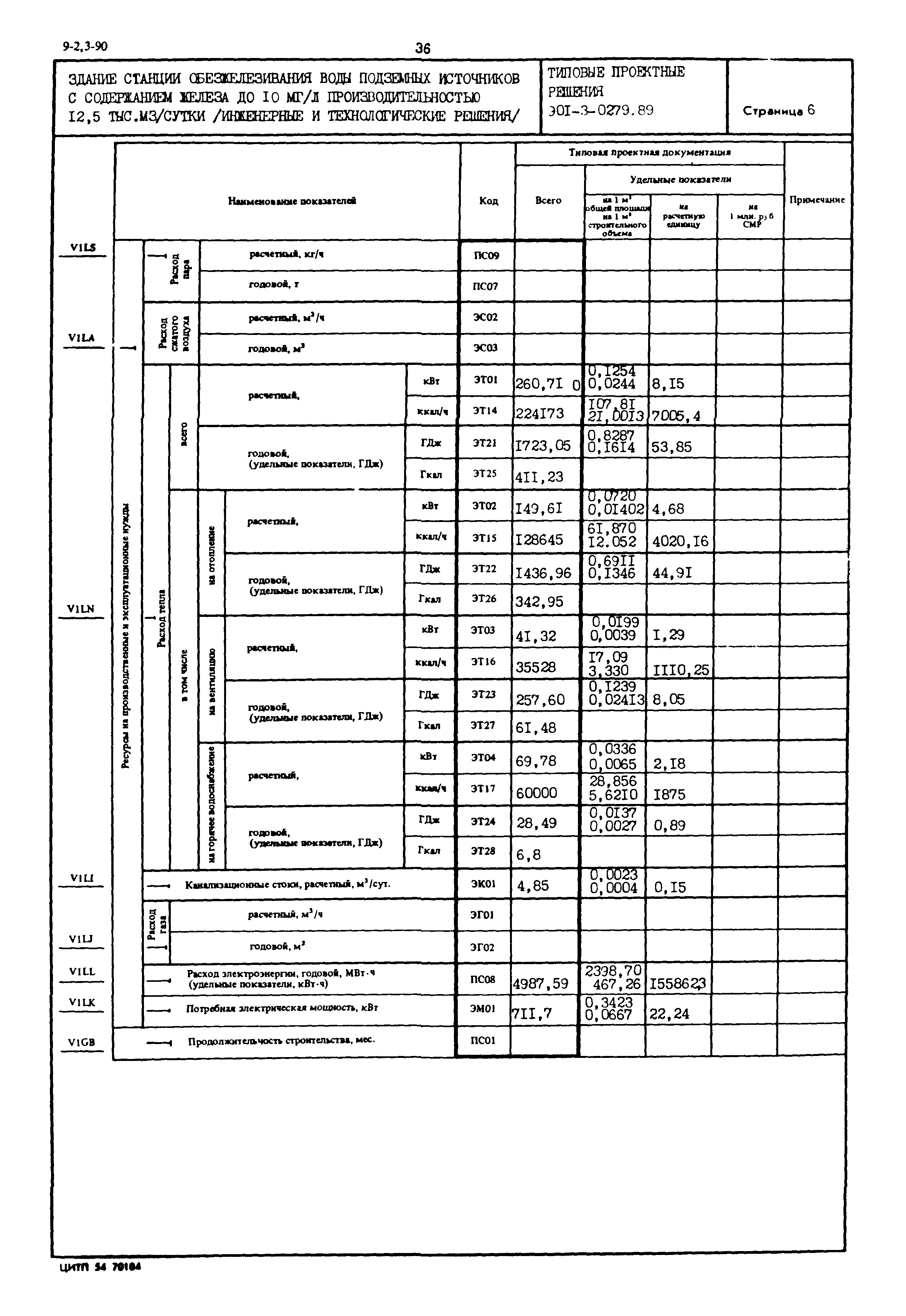 Типовые проектные решения 901-3-0279.89