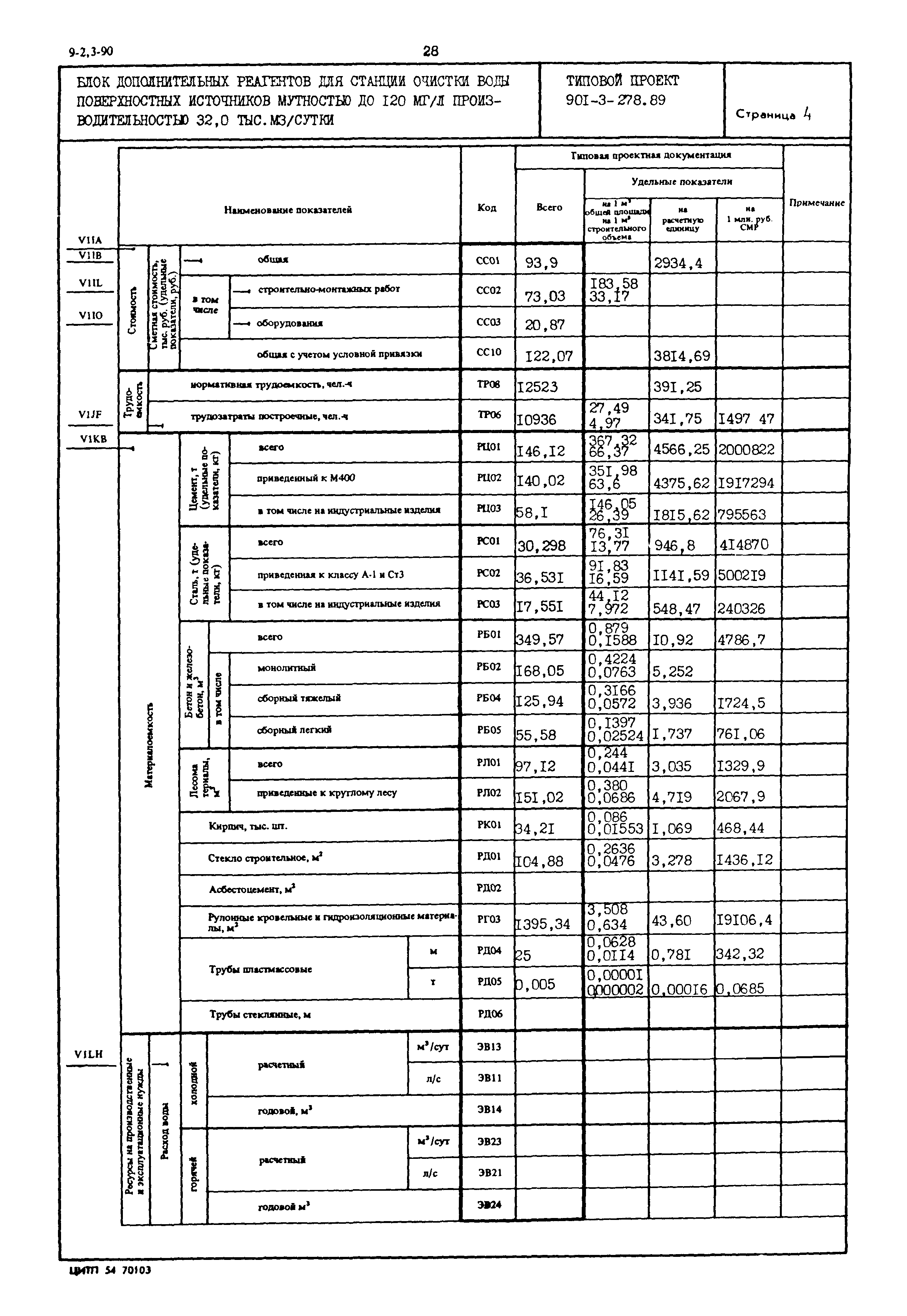 Типовой проект 901-3-278.89