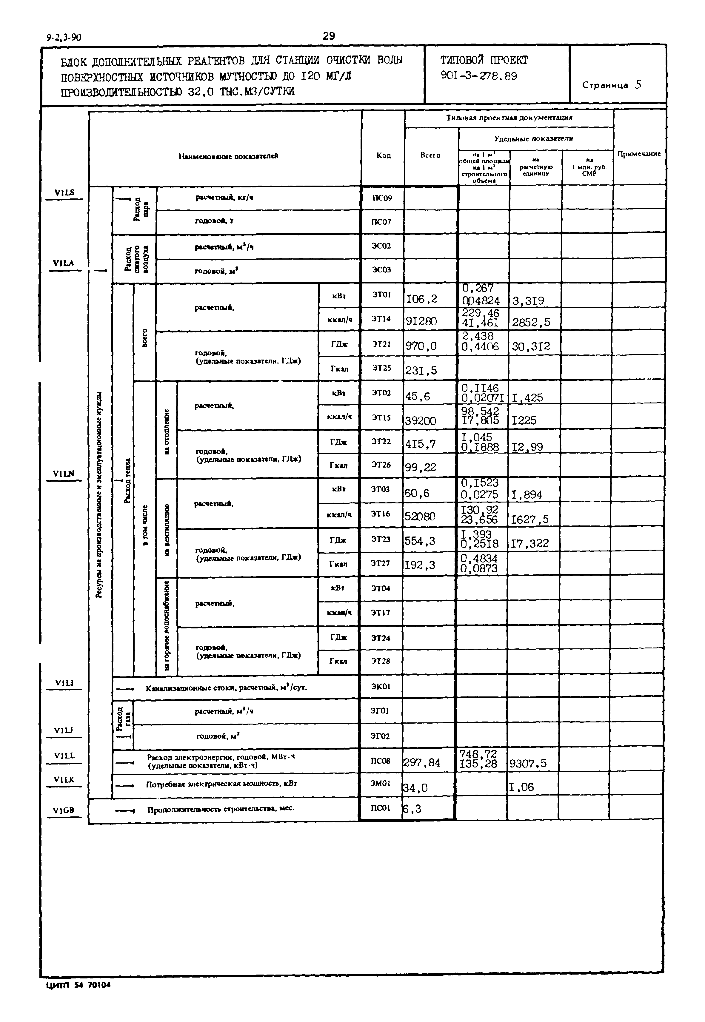Типовой проект 901-3-278.89